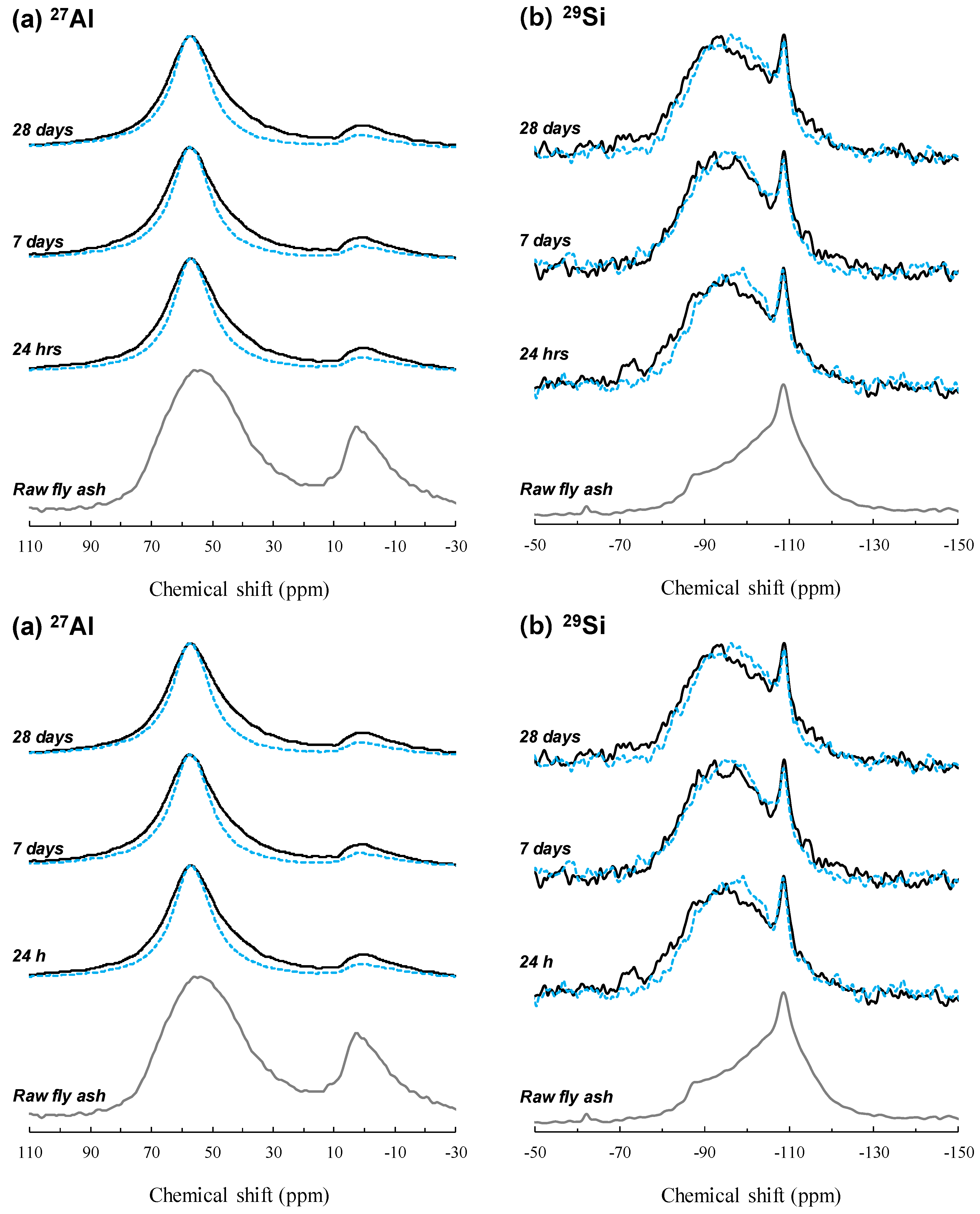 Sustainability 10 03538 g004
