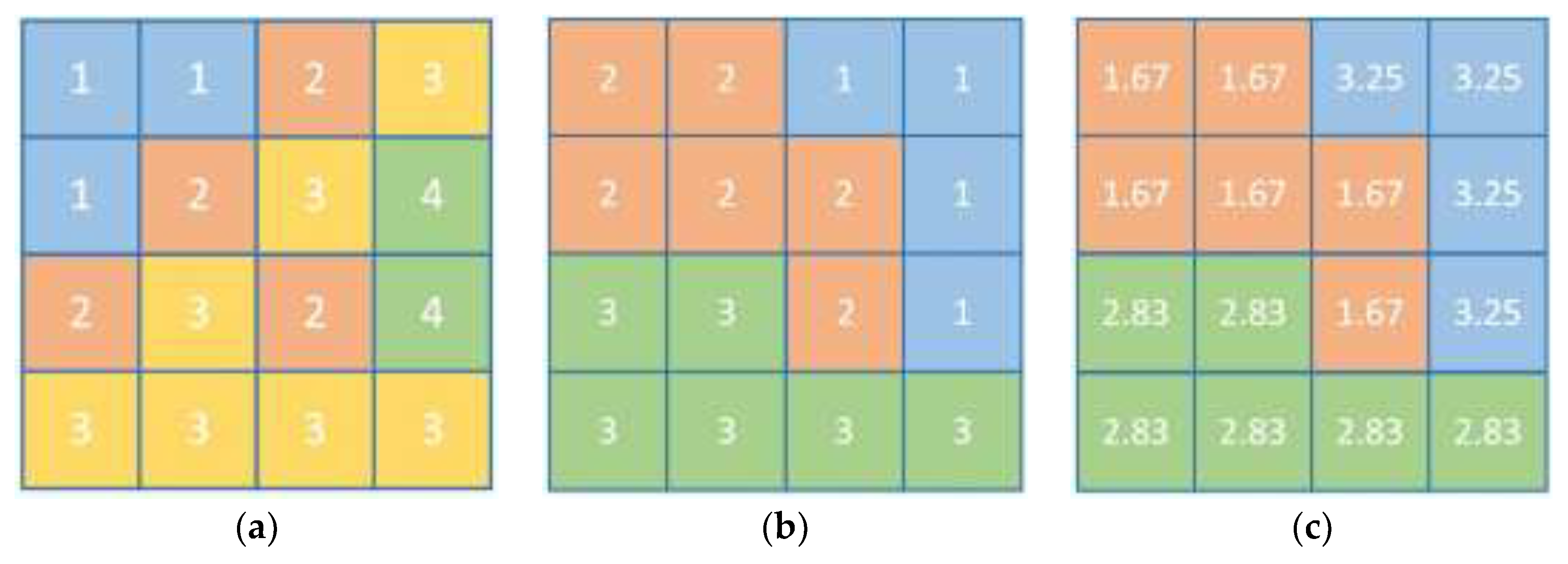 Sustainability 10 03539 g003