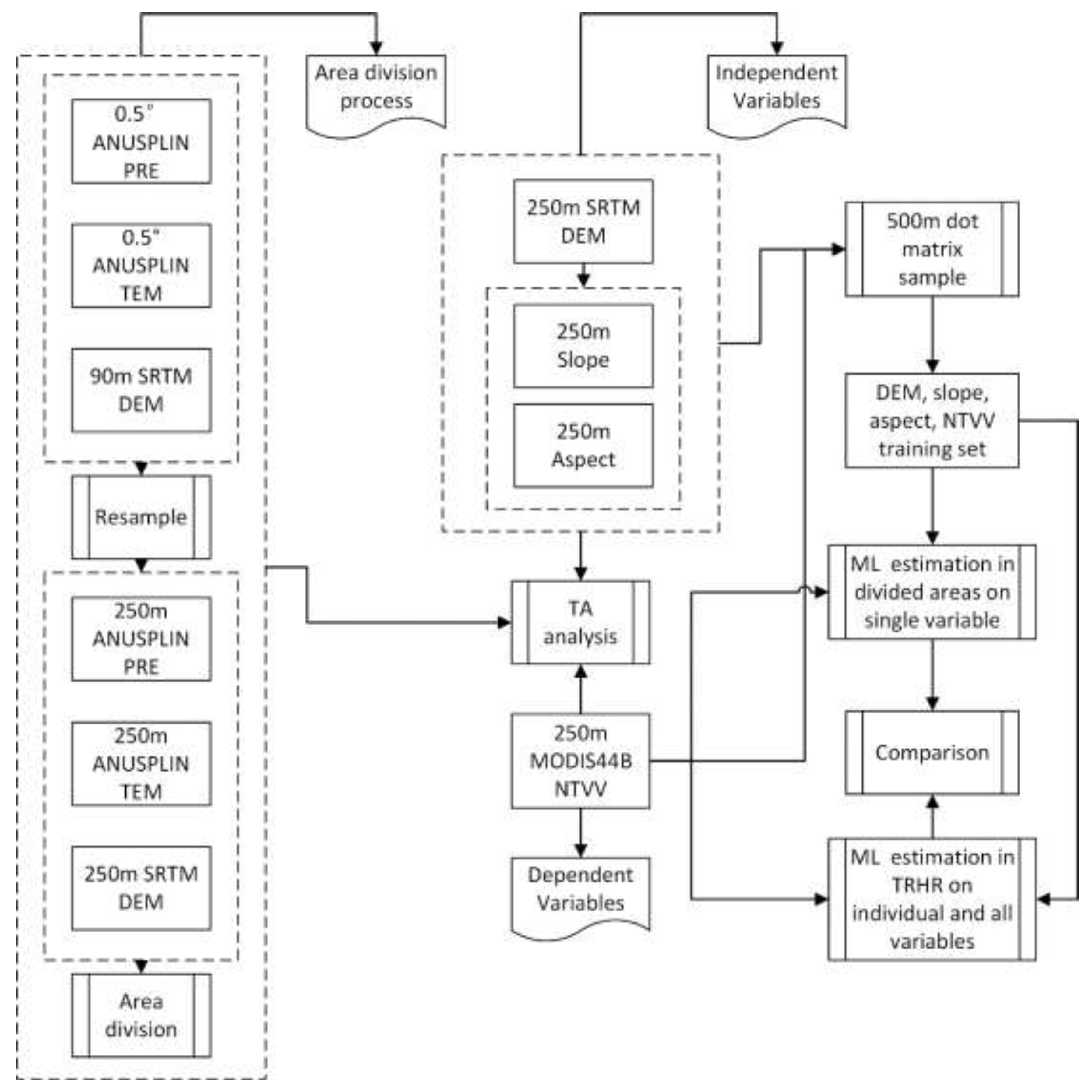 Sustainability 10 03539 g004