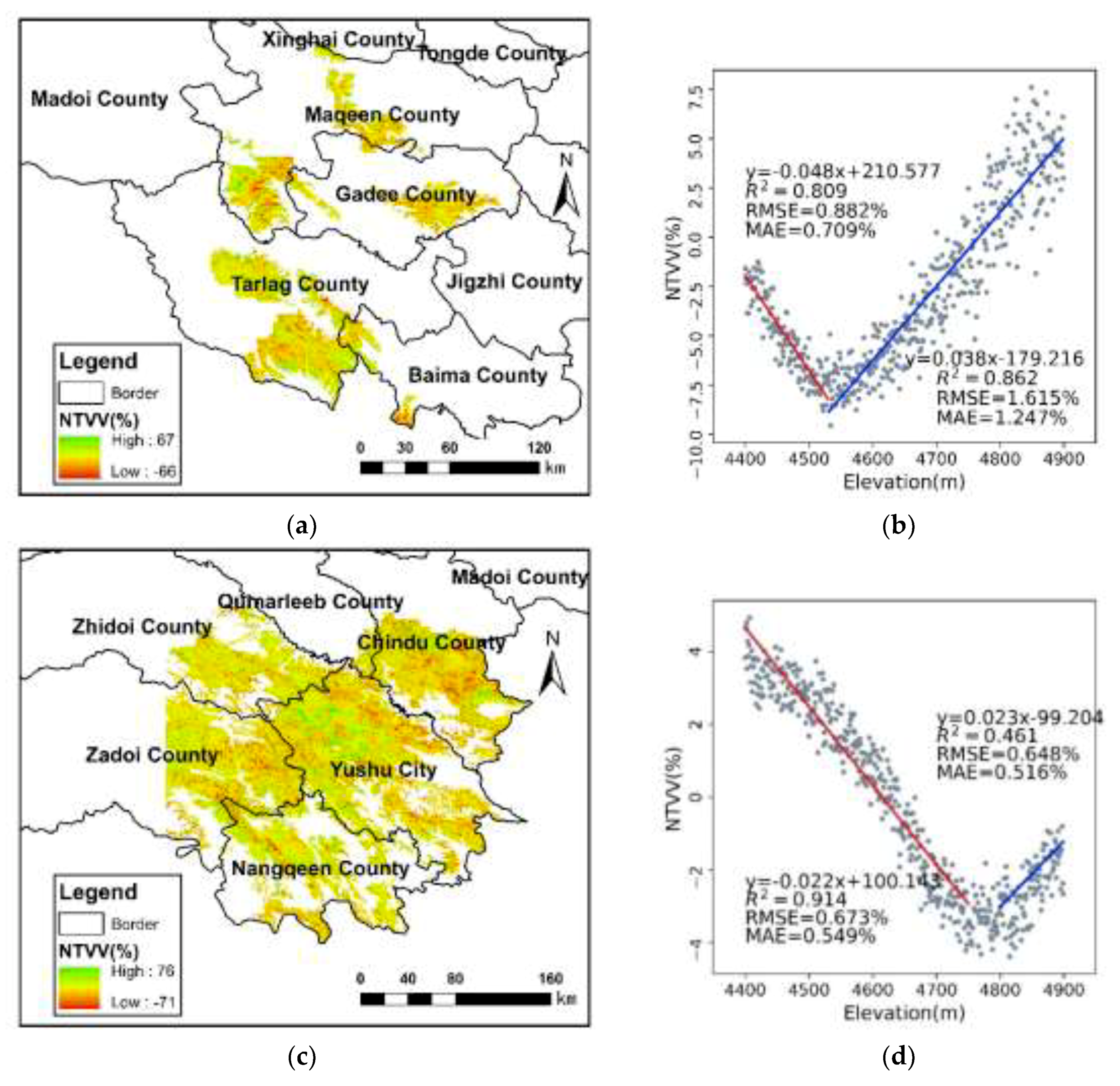 Sustainability 10 03539 g008a