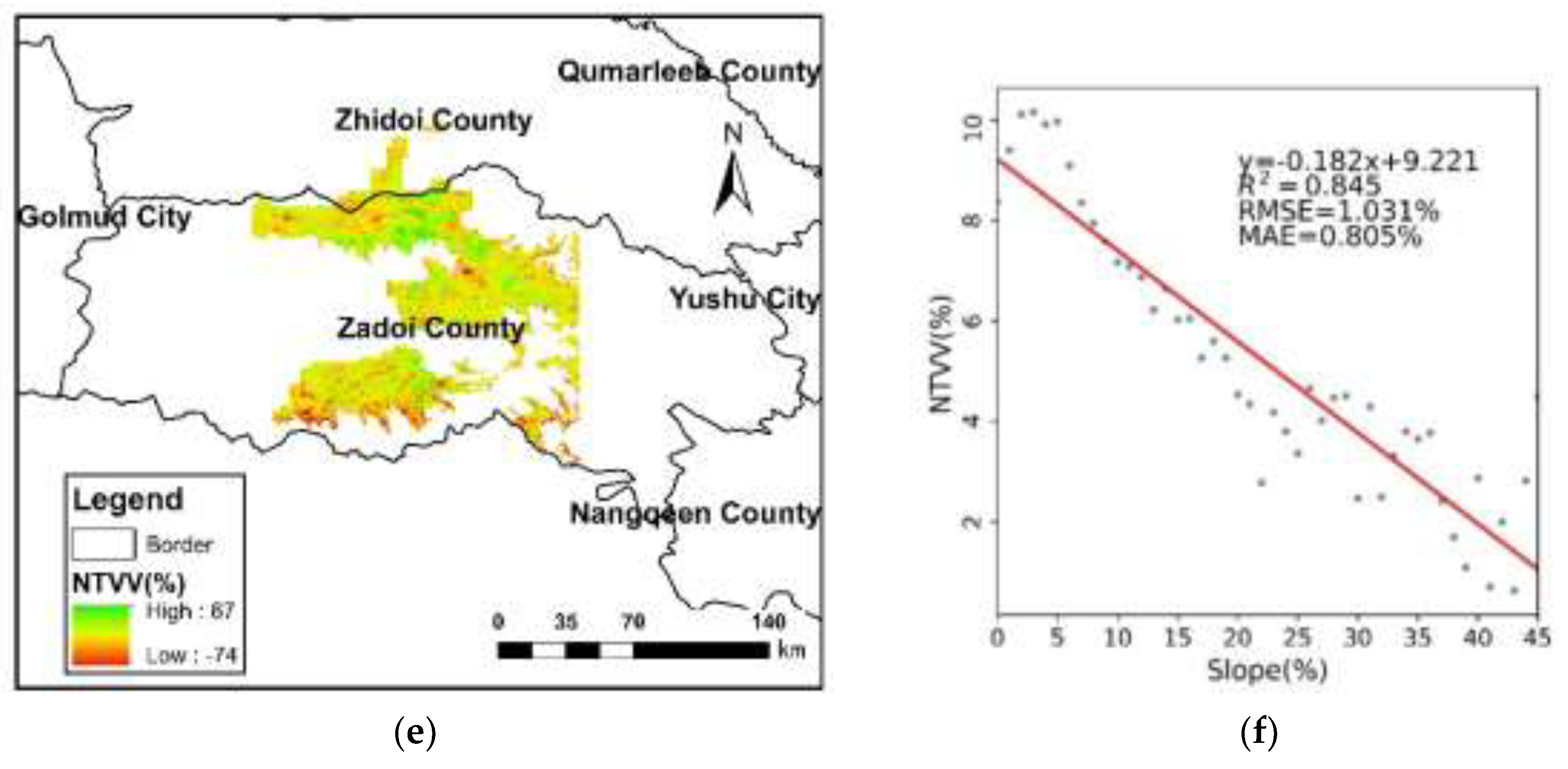 Sustainability 10 03539 g008b