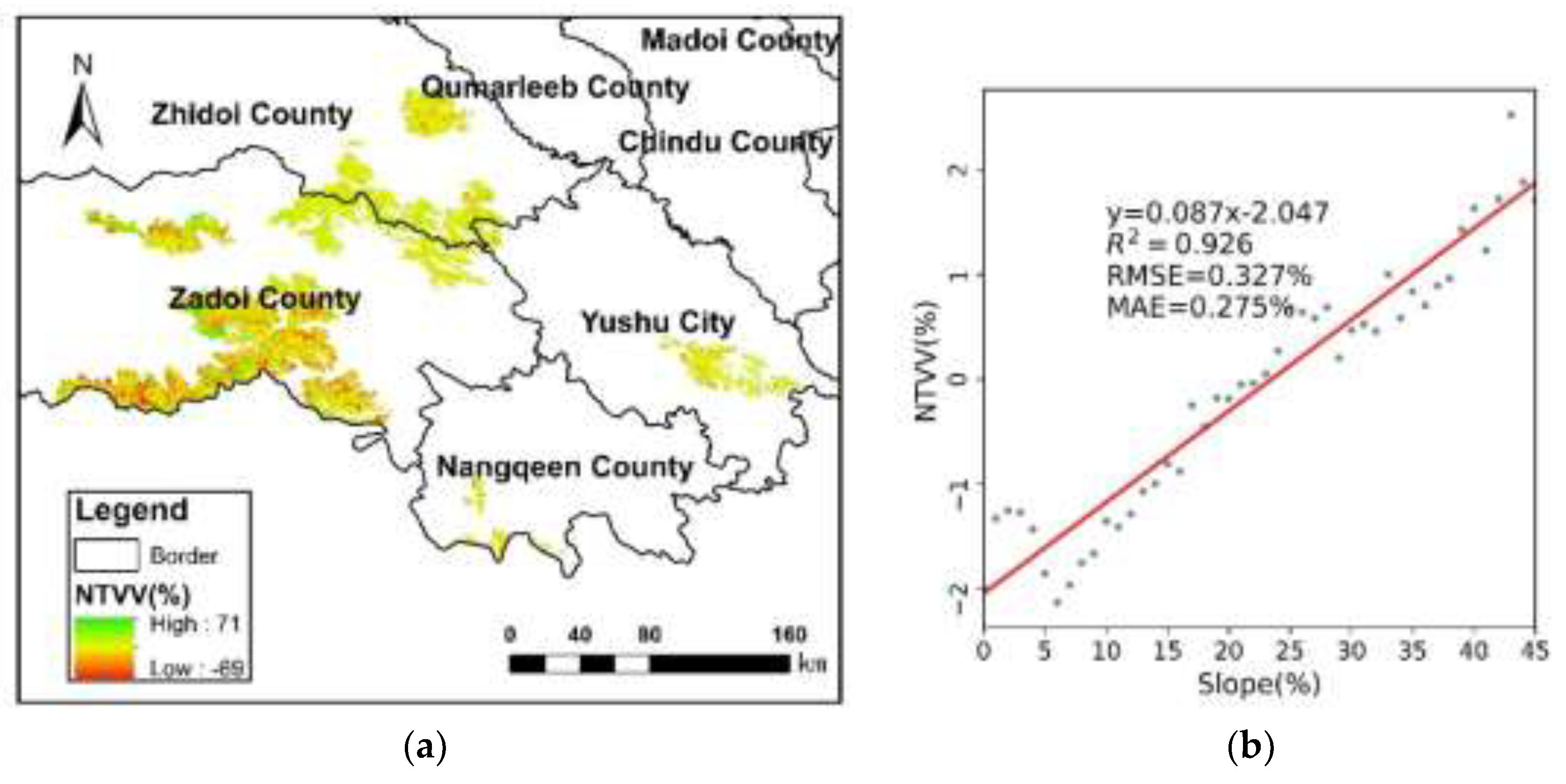 Sustainability 10 03539 g010