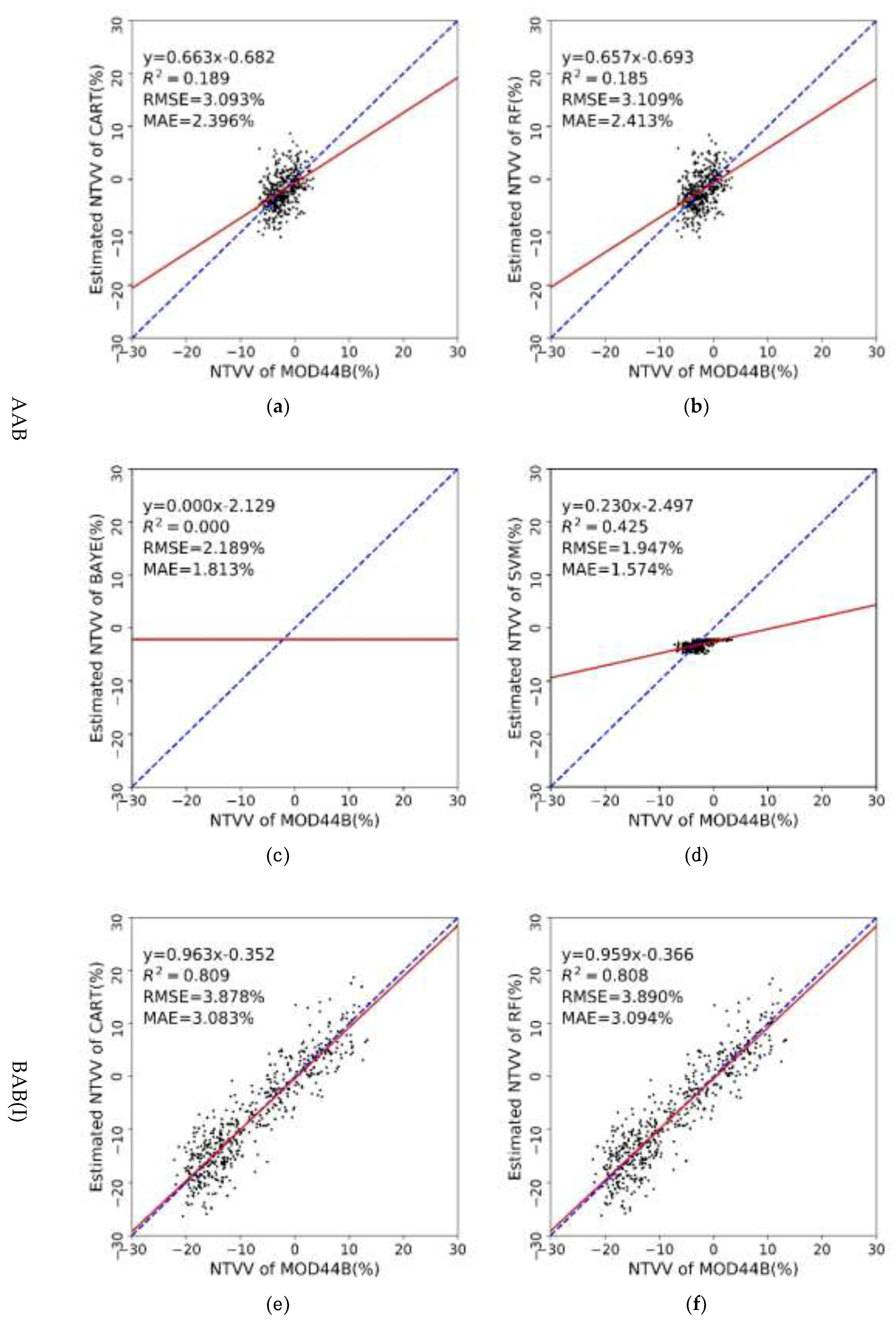 Sustainability 10 03539 g011a