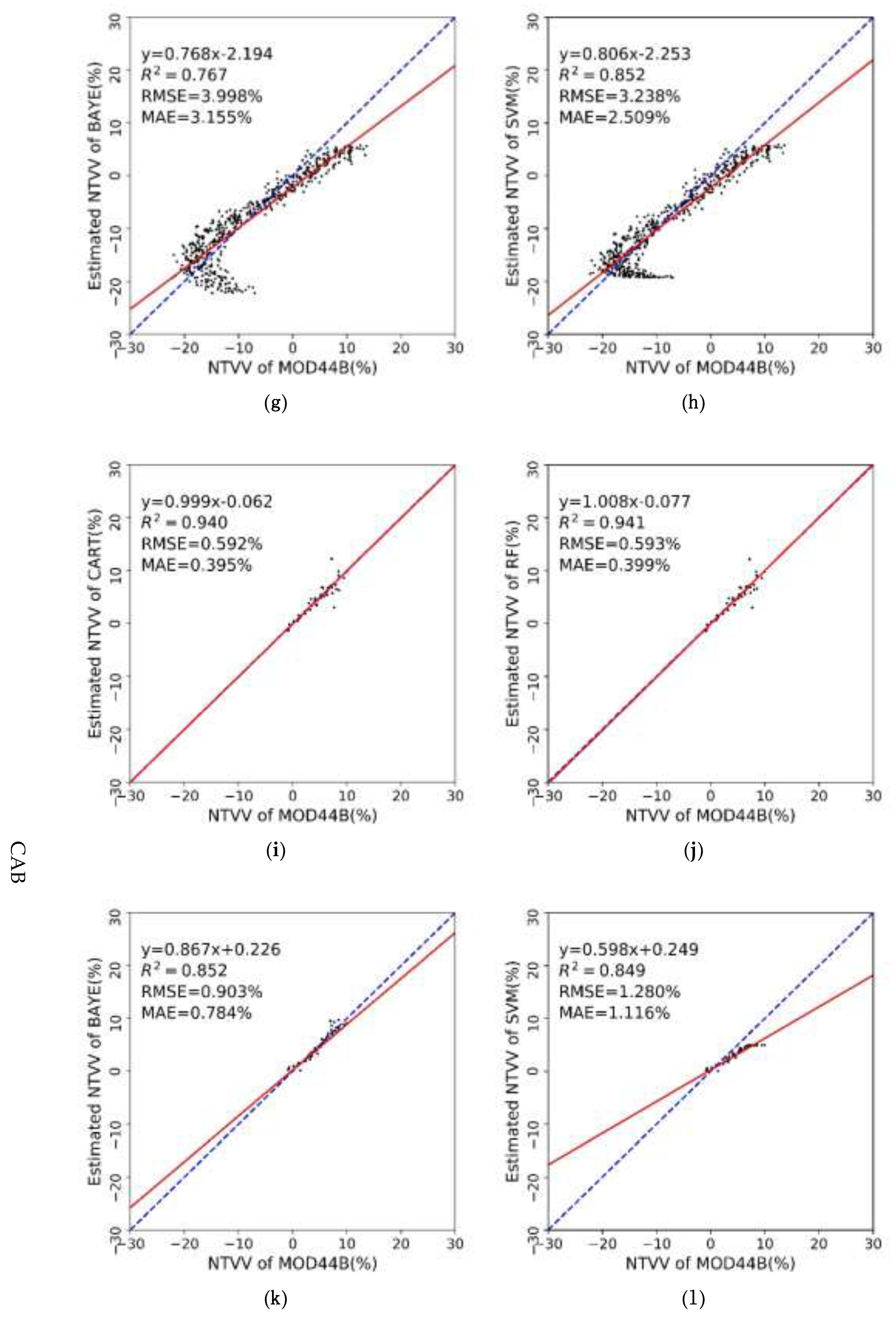 Sustainability 10 03539 g011b