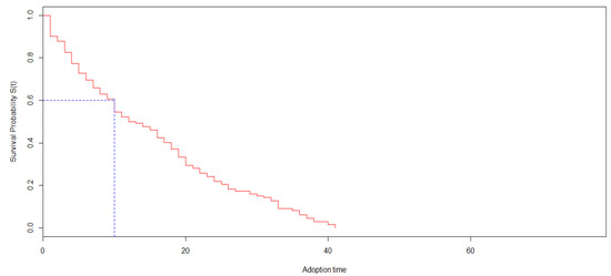 Determinant Factors of the Adoption of Improved Maize Seeds in Southern ...