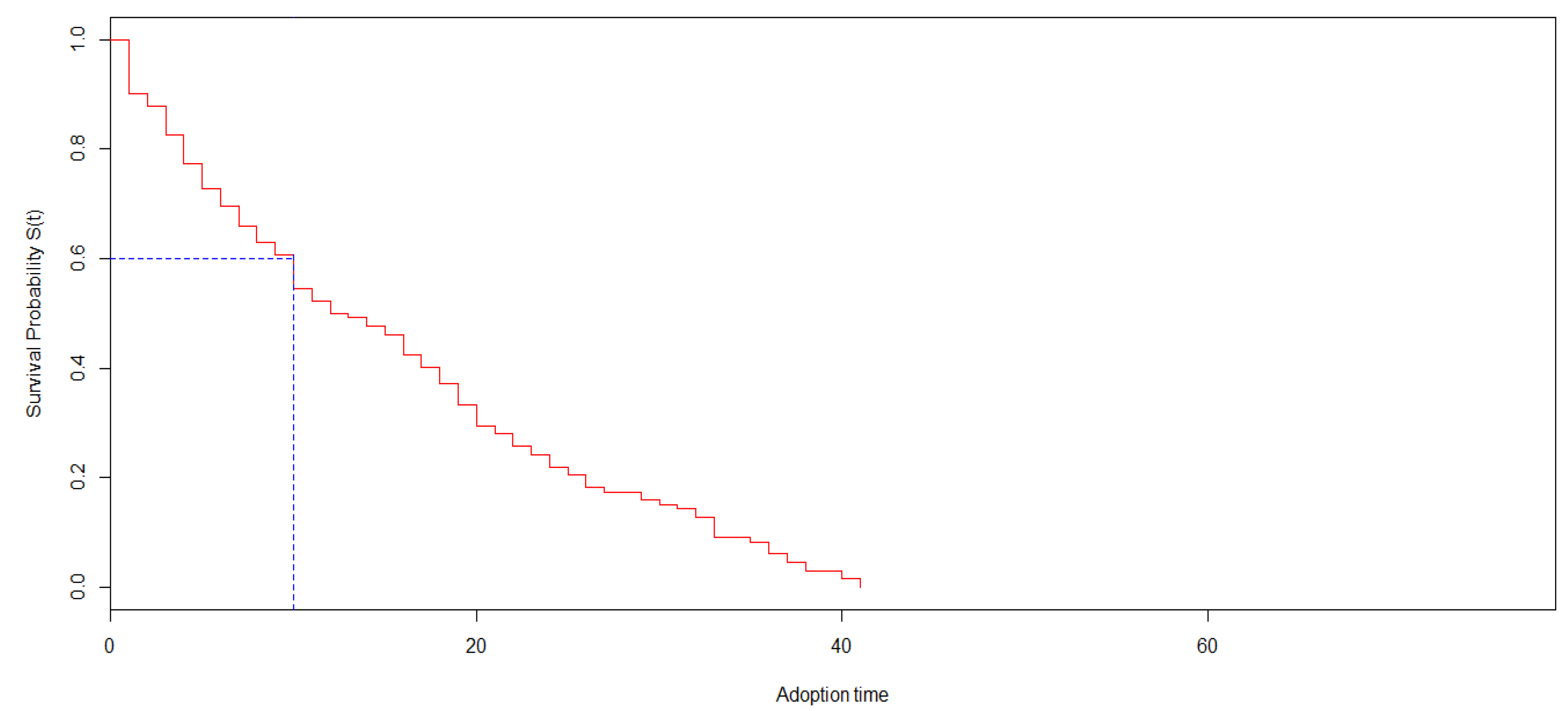 Sustainability 10 03543 g003
