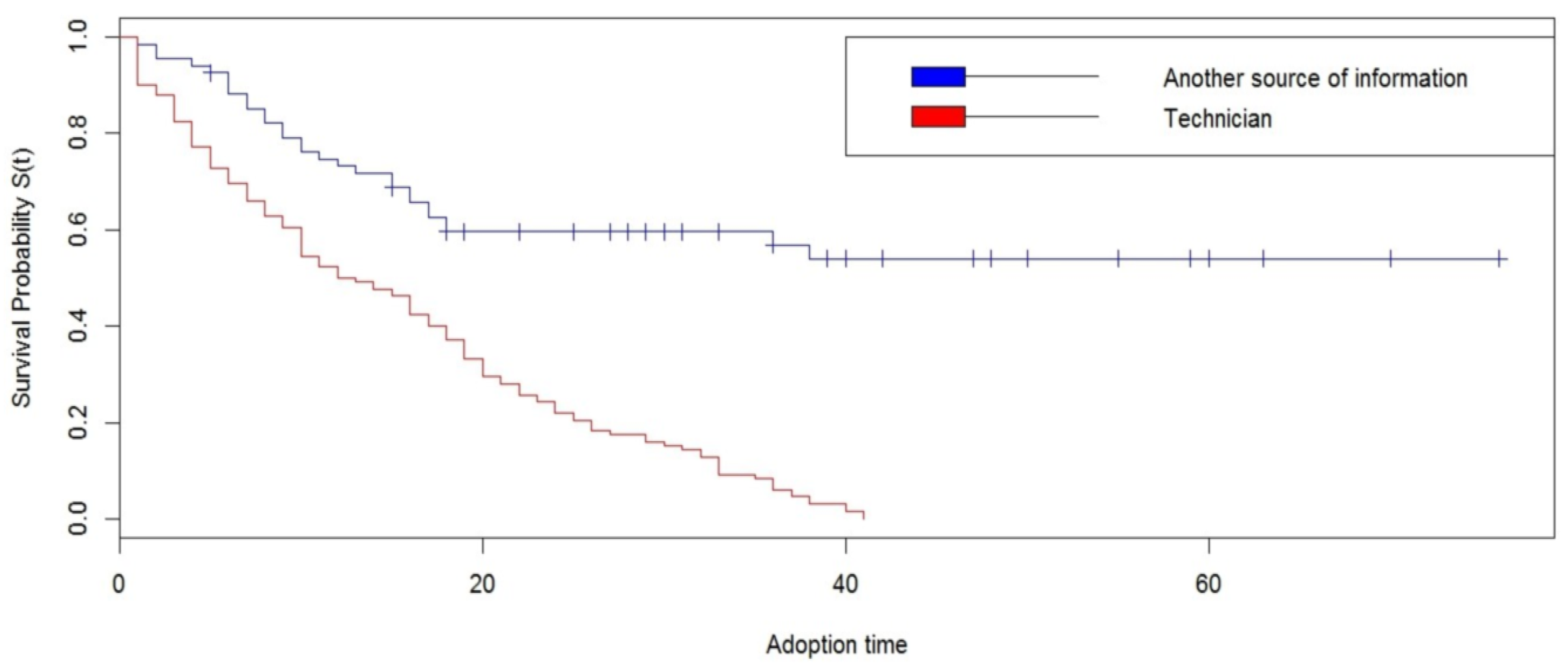 Sustainability 10 03543 g005