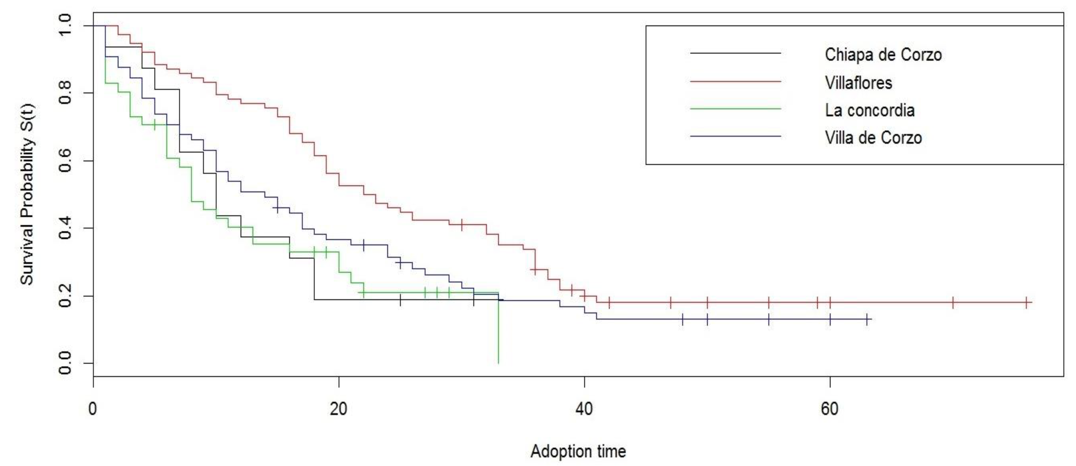 Sustainability 10 03543 g006