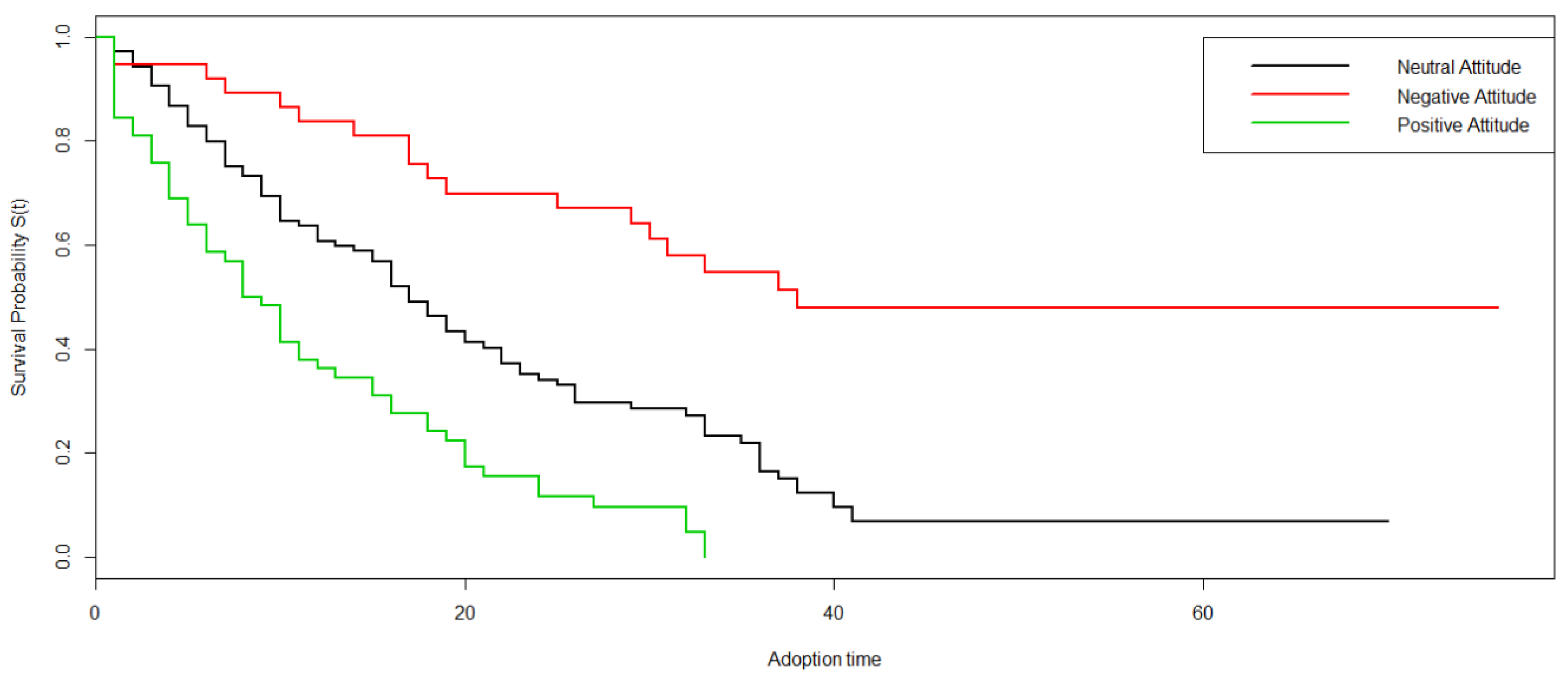 Sustainability 10 03543 g007