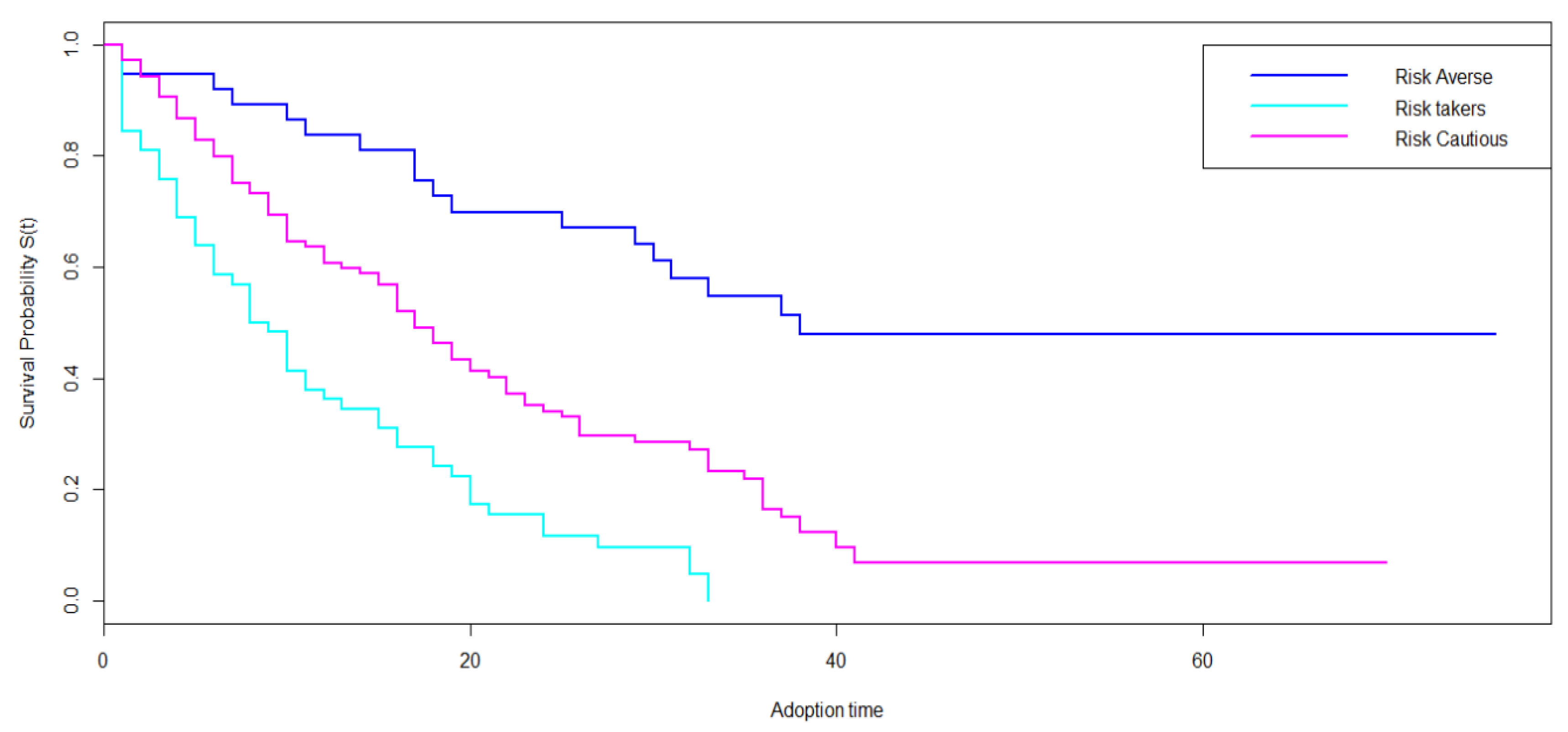 Sustainability 10 03543 g008