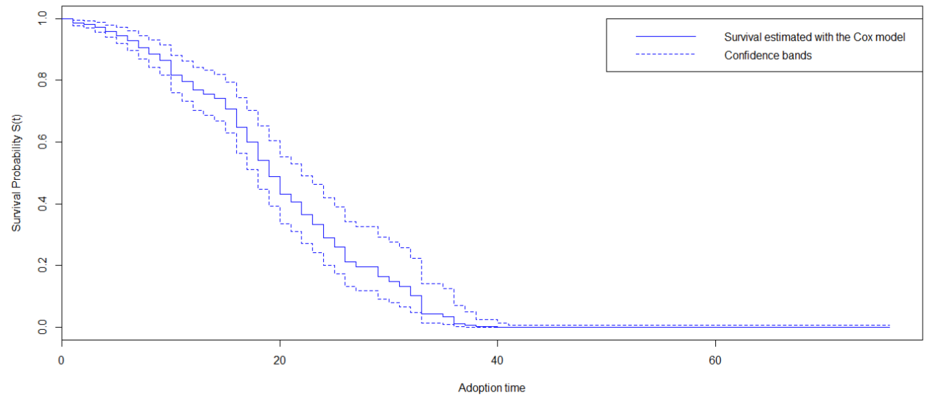 Sustainability 10 03543 g009