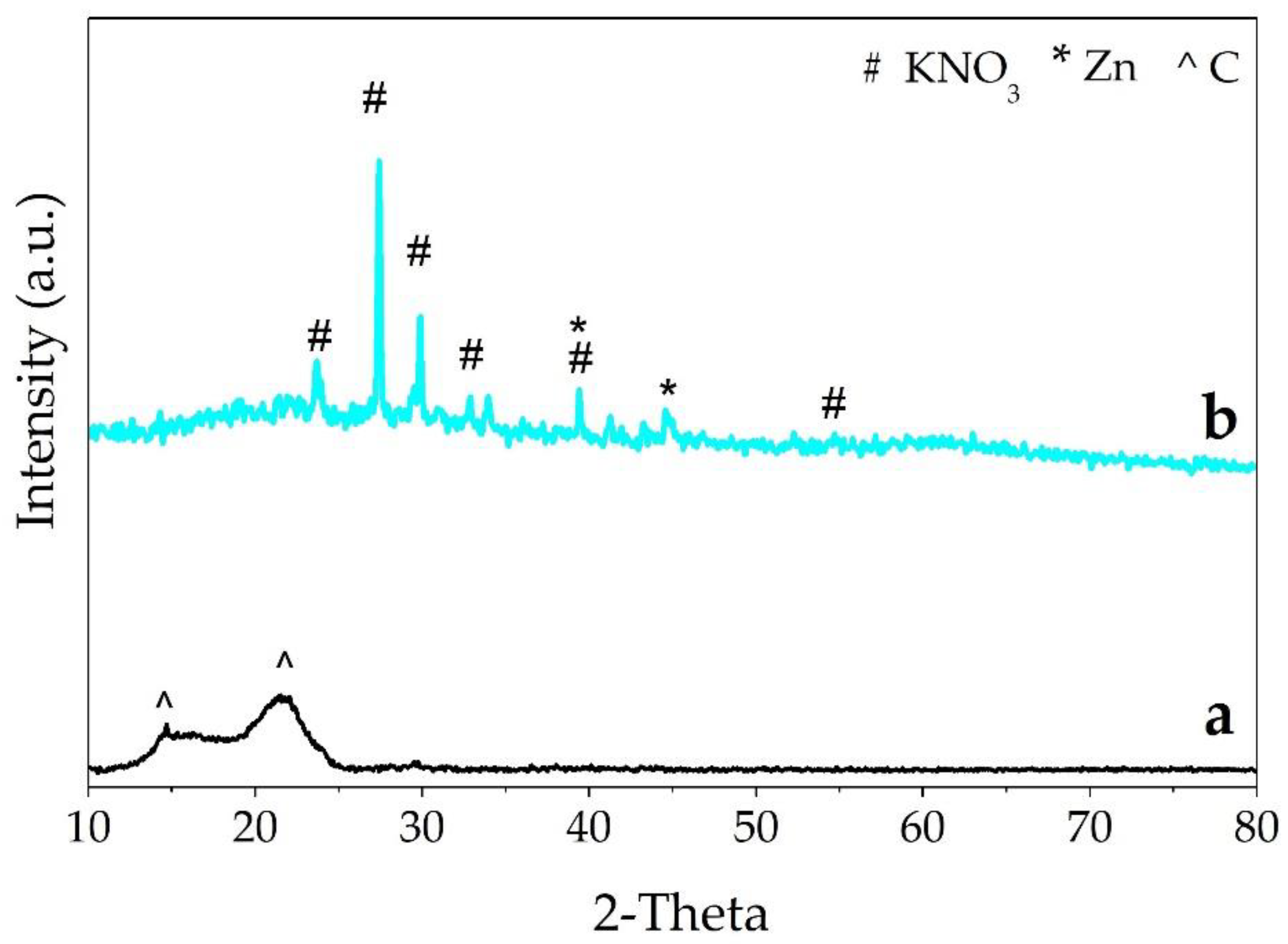 Sustainability 10 03547 g005