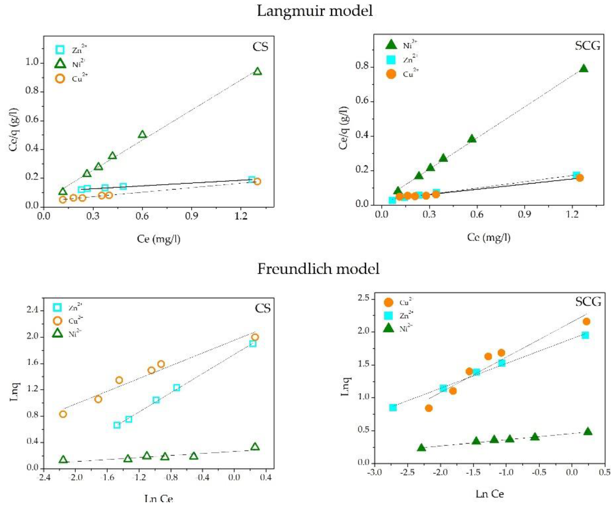 Sustainability 10 03547 g006