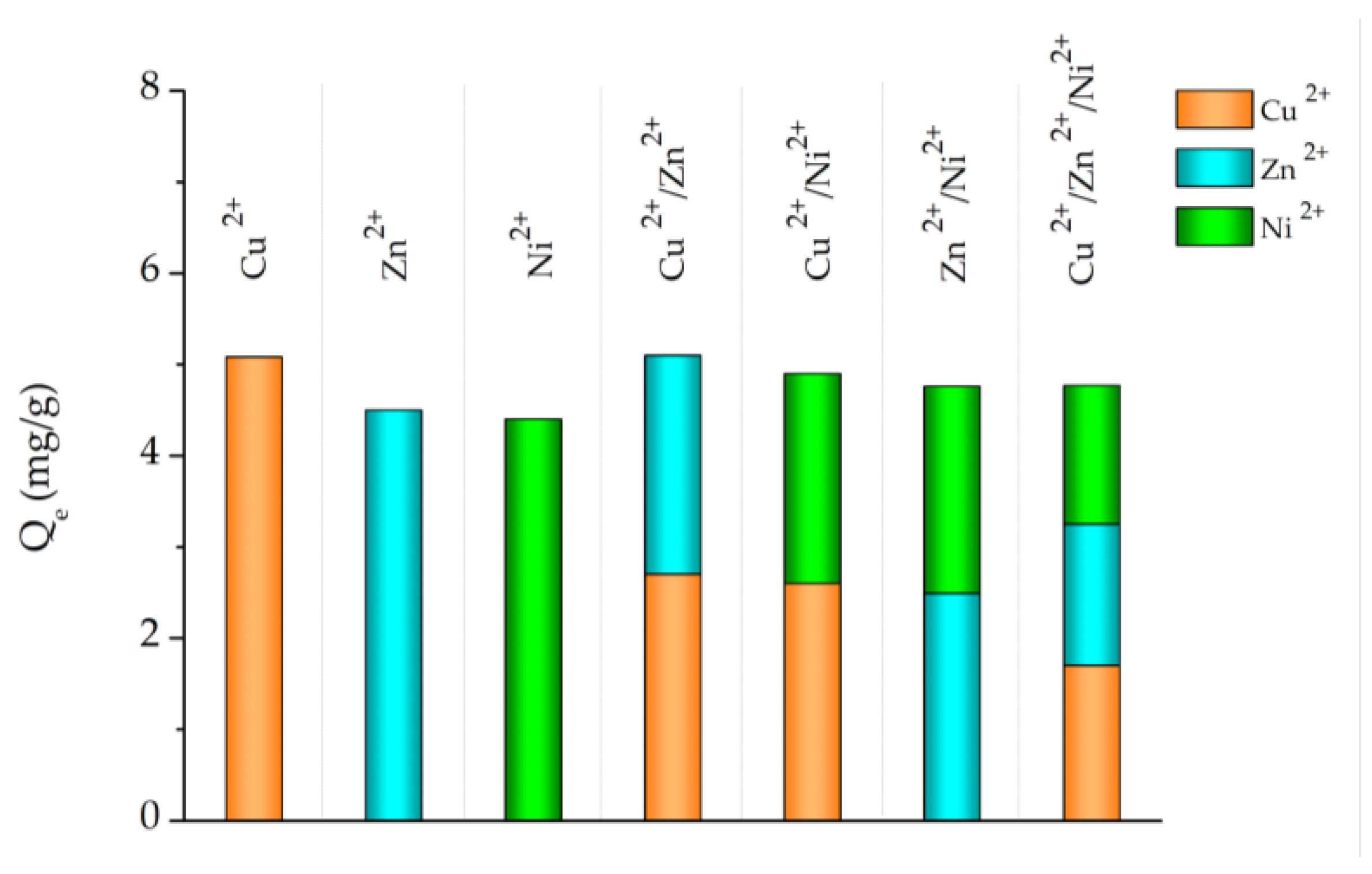 Sustainability 10 03547 g007