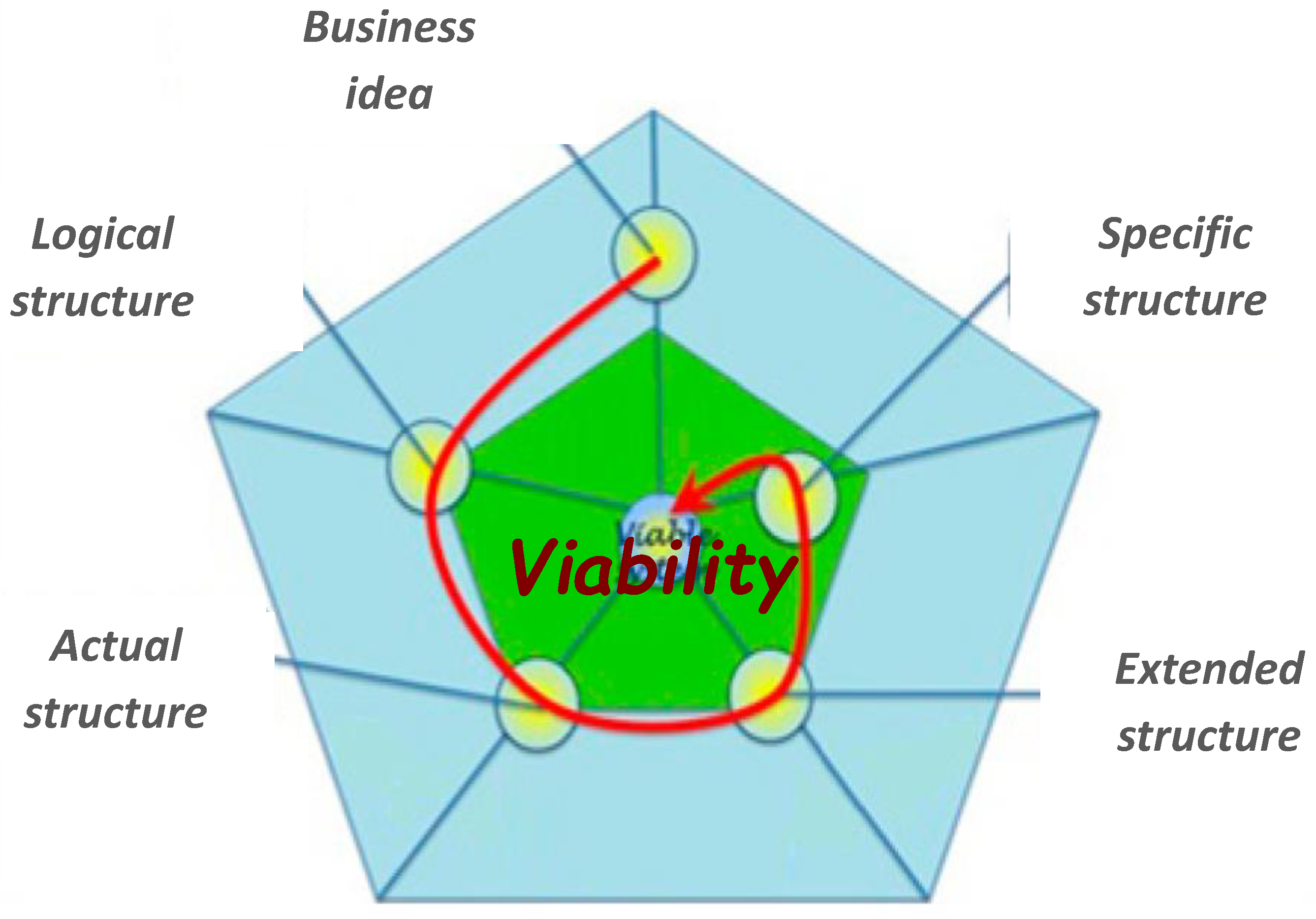 Sustainability 10 03548 g001