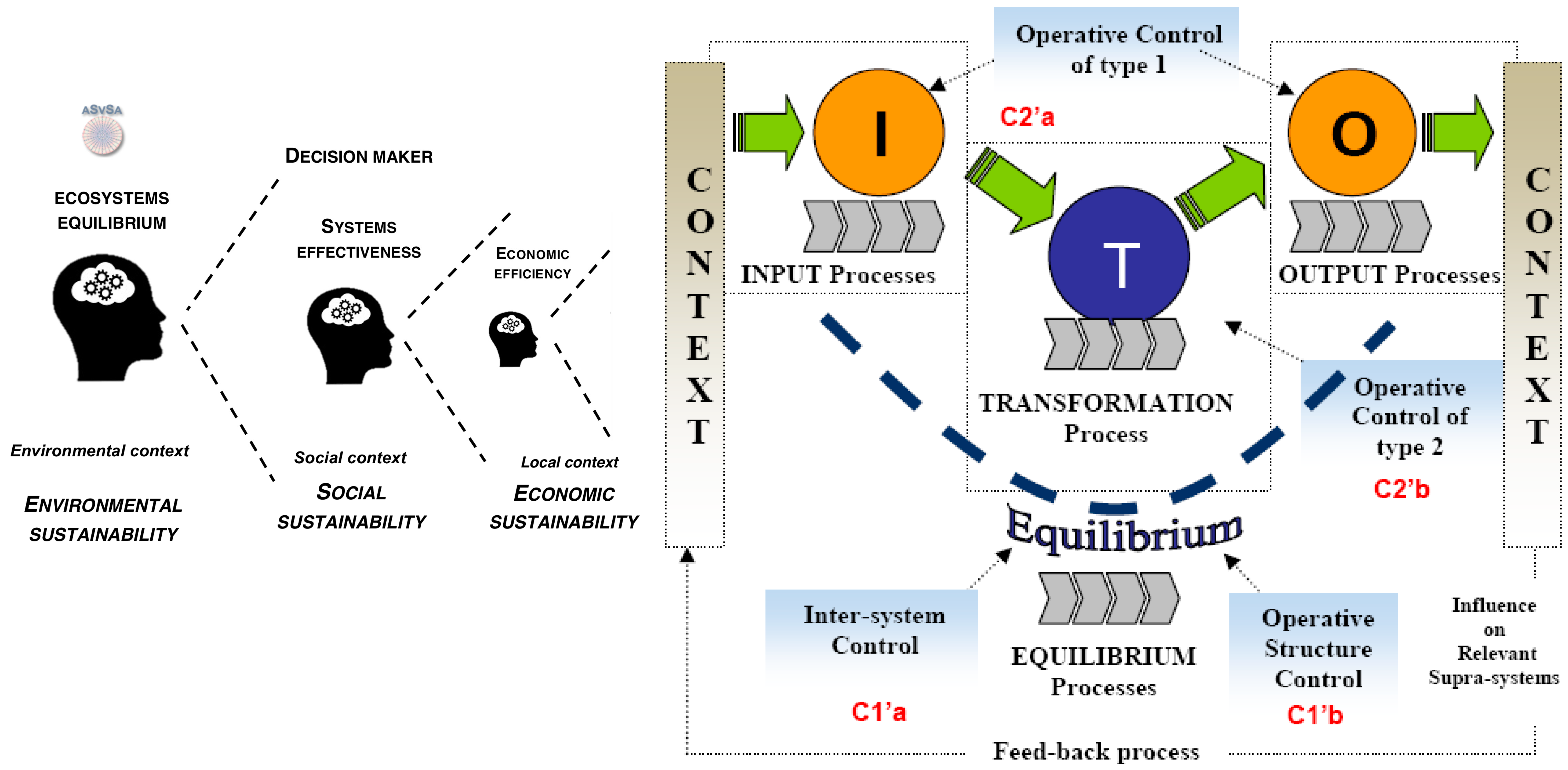 Sustainability 10 03548 g006