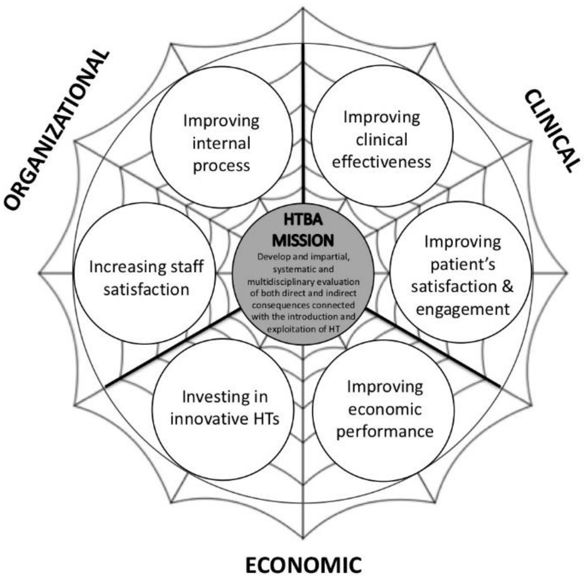Sustainability 10 03550 g003