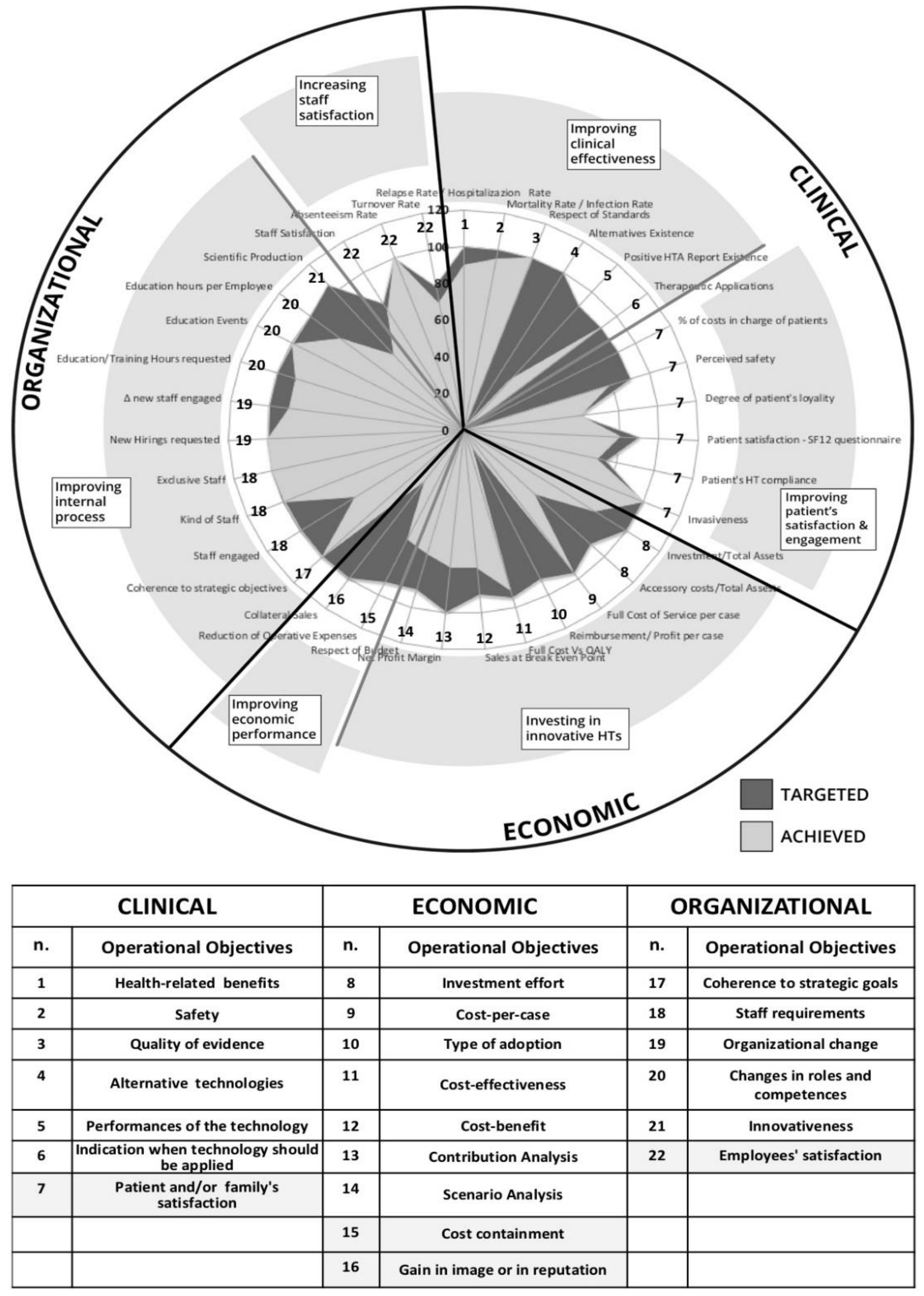 Sustainability 10 03550 g005