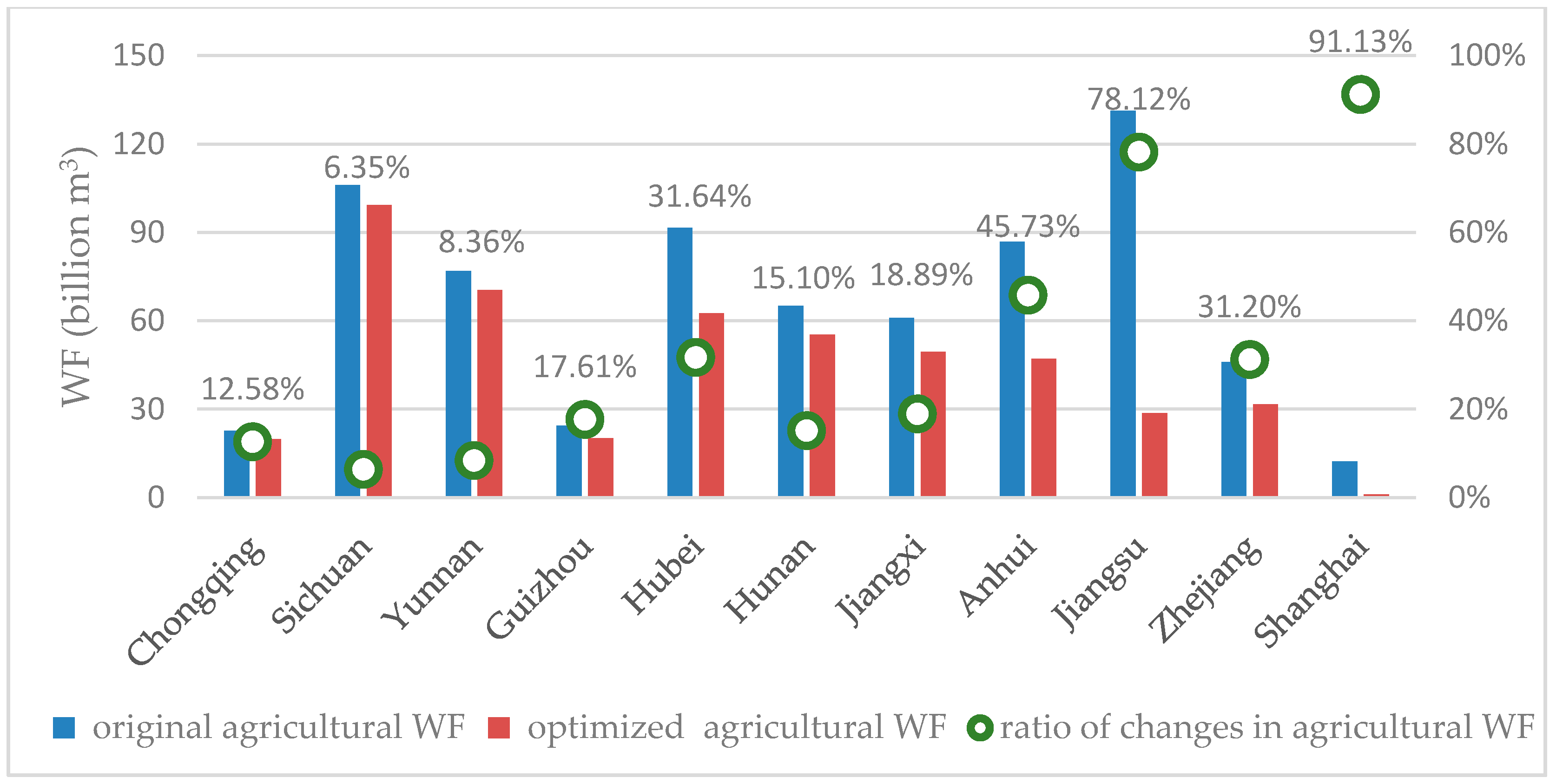 Sustainability 10 03556 g002