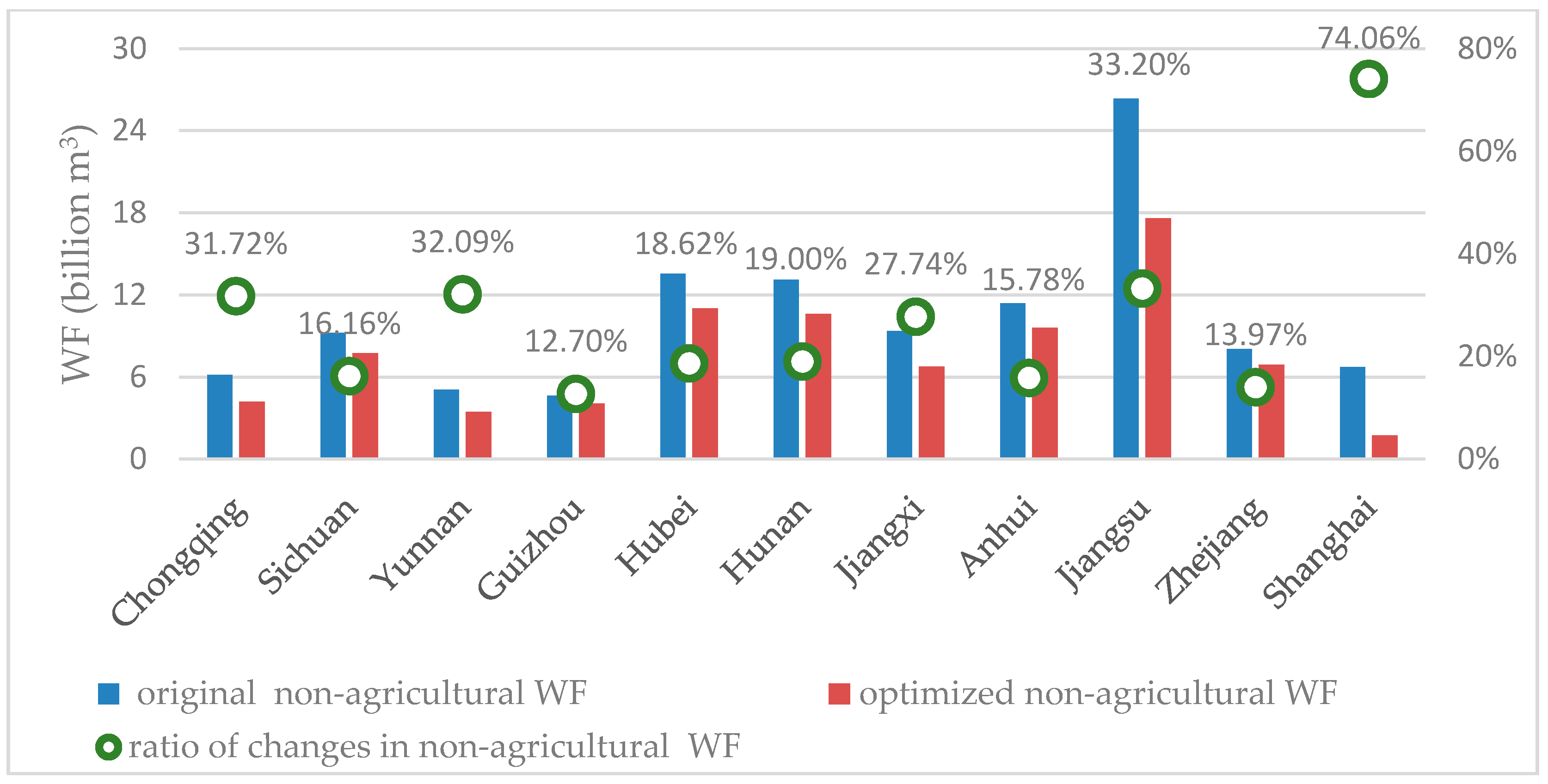 Sustainability 10 03556 g003