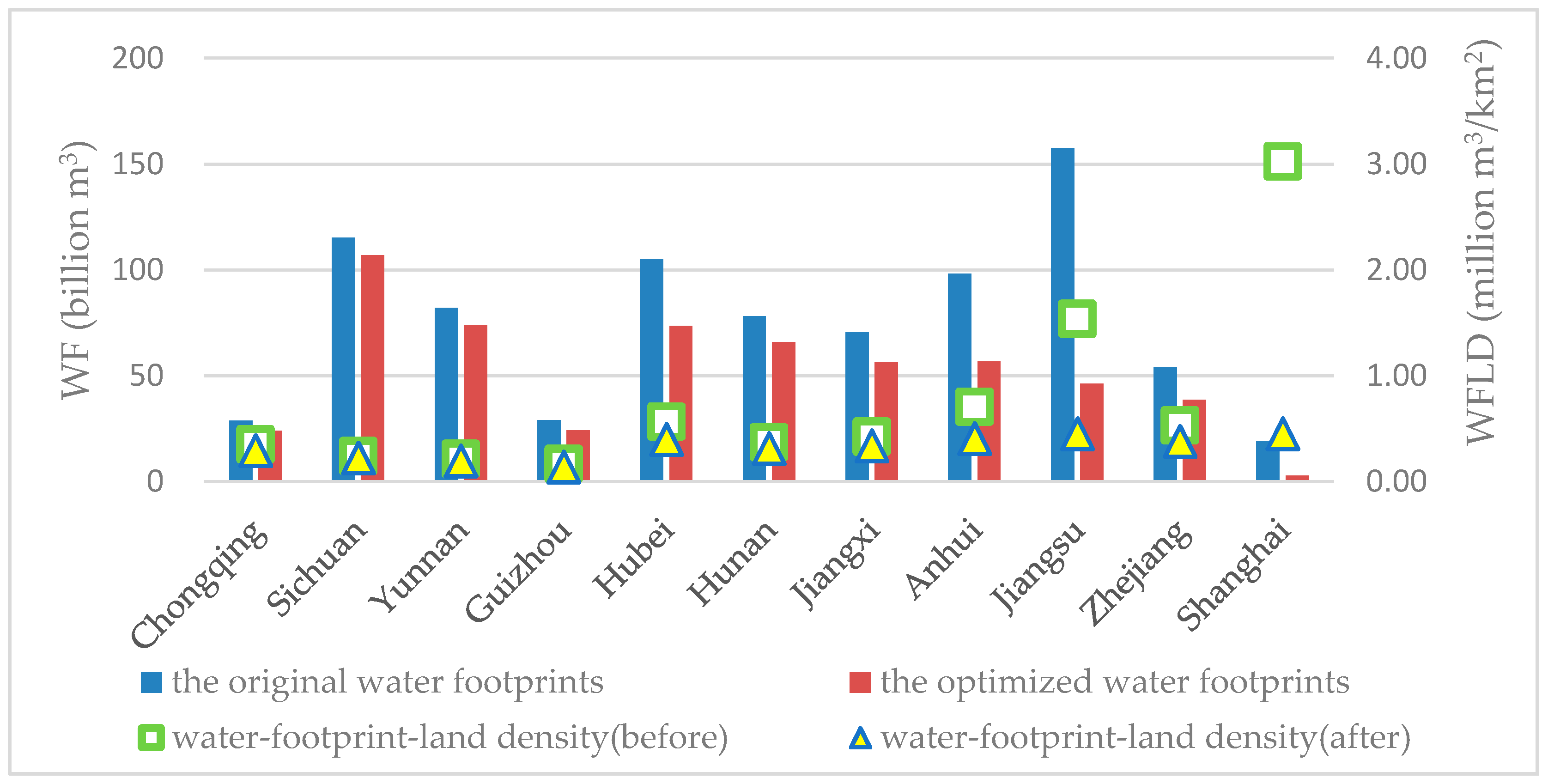 Sustainability 10 03556 g004
