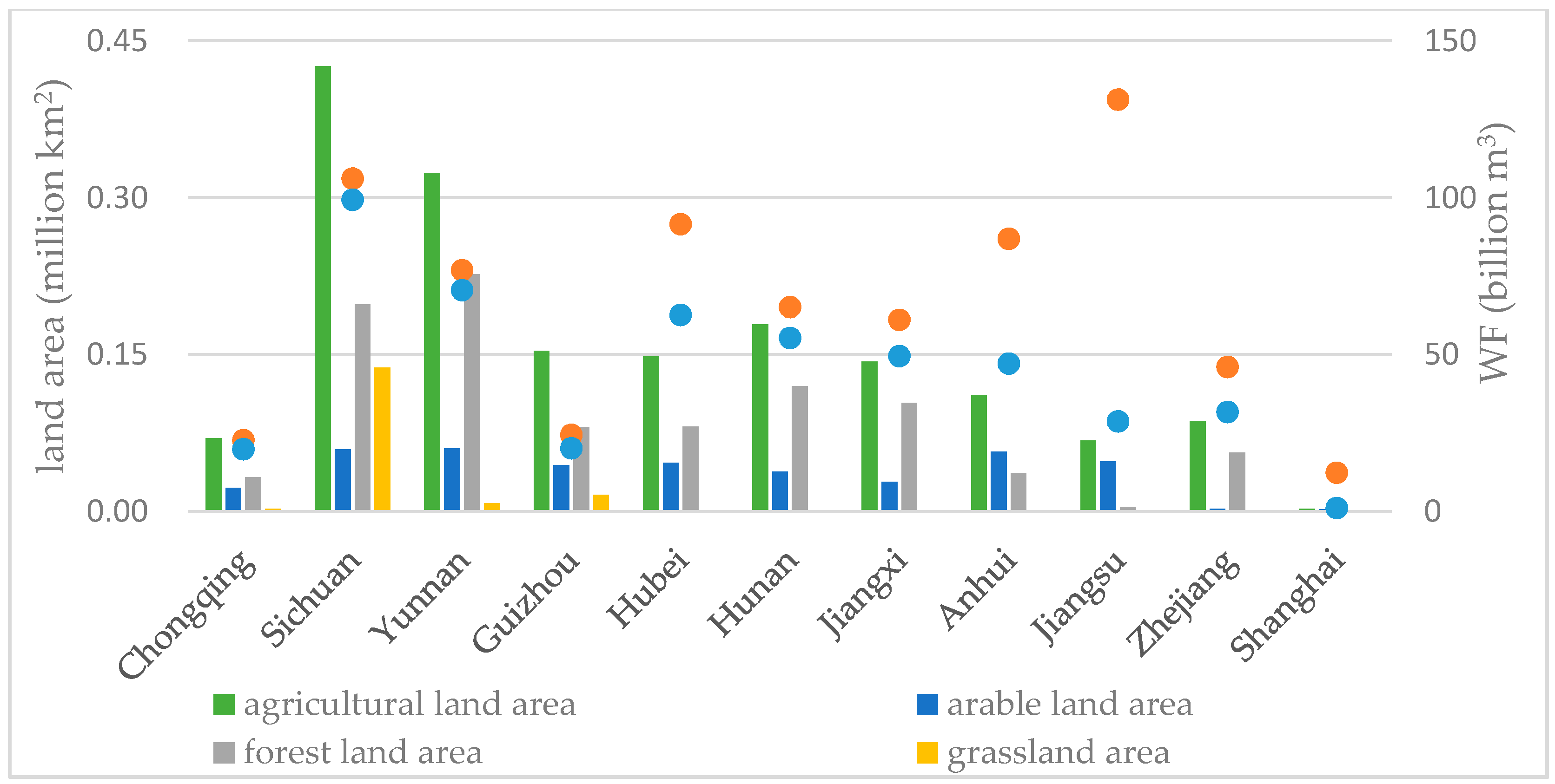 Sustainability 10 03556 g005