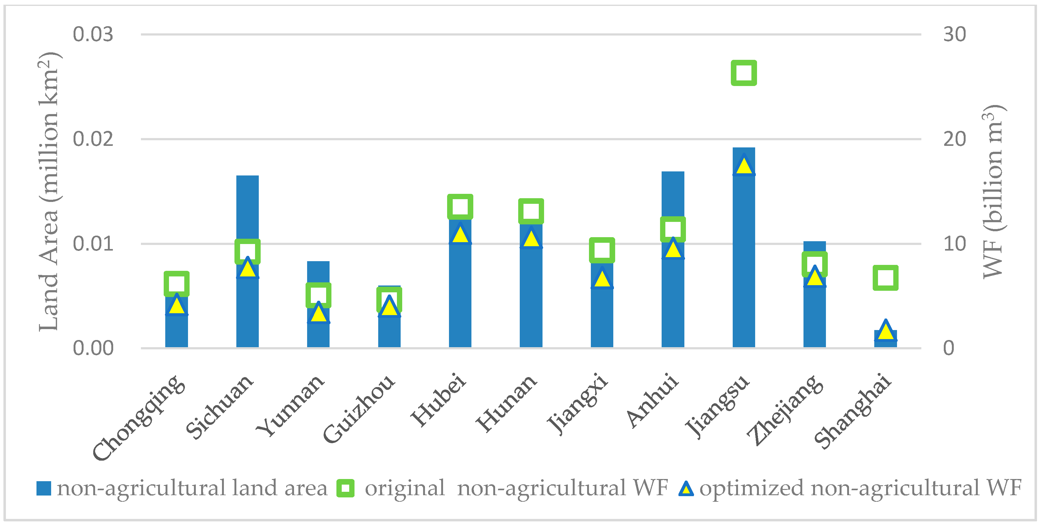 Sustainability 10 03556 g006