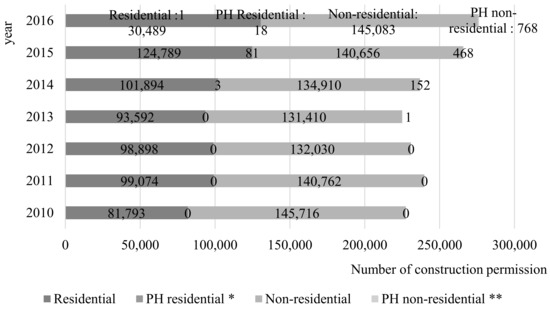 ashrae 90.1 2016 table 5.5