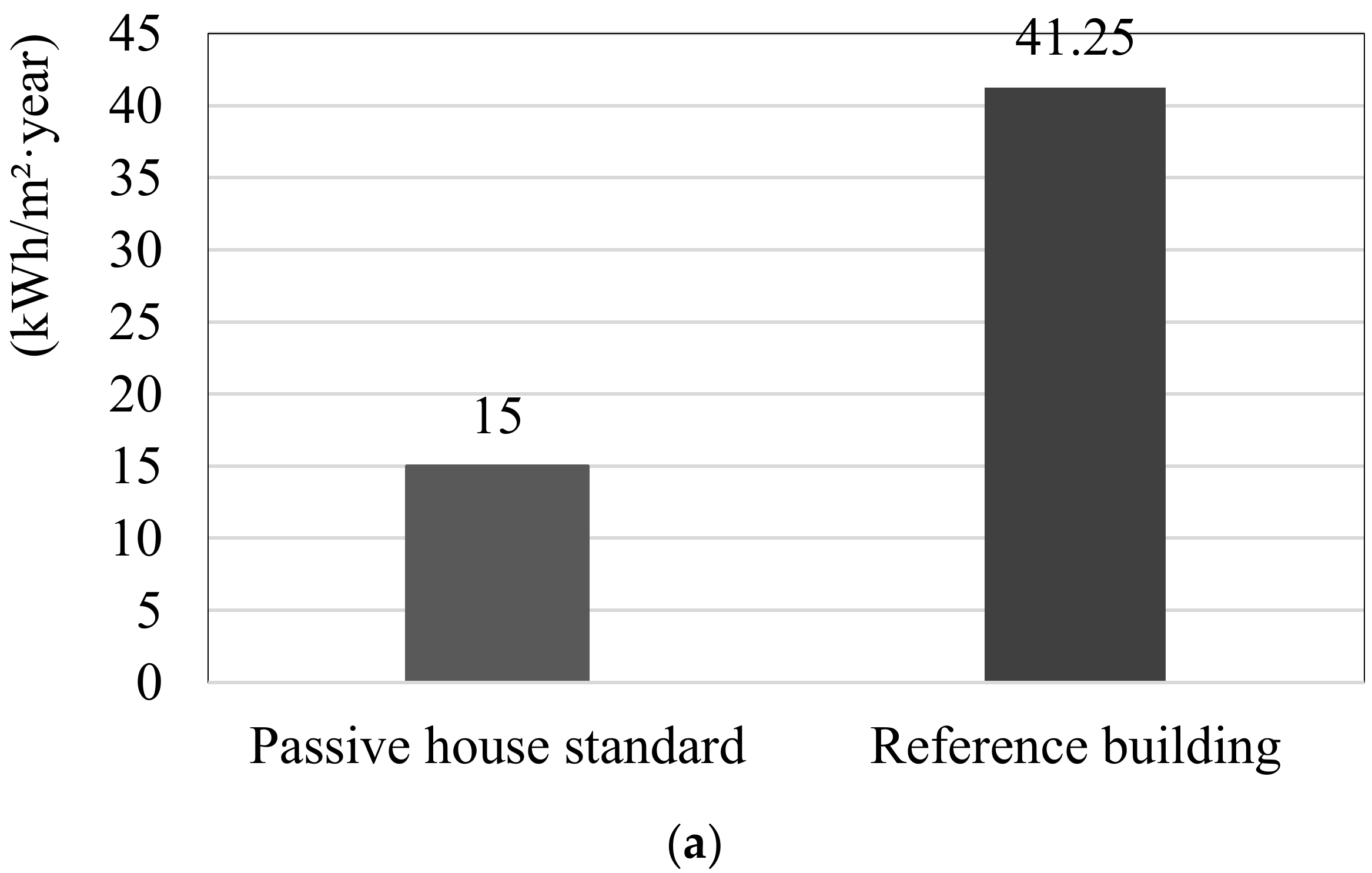 Sustainability 10 03558 g003a