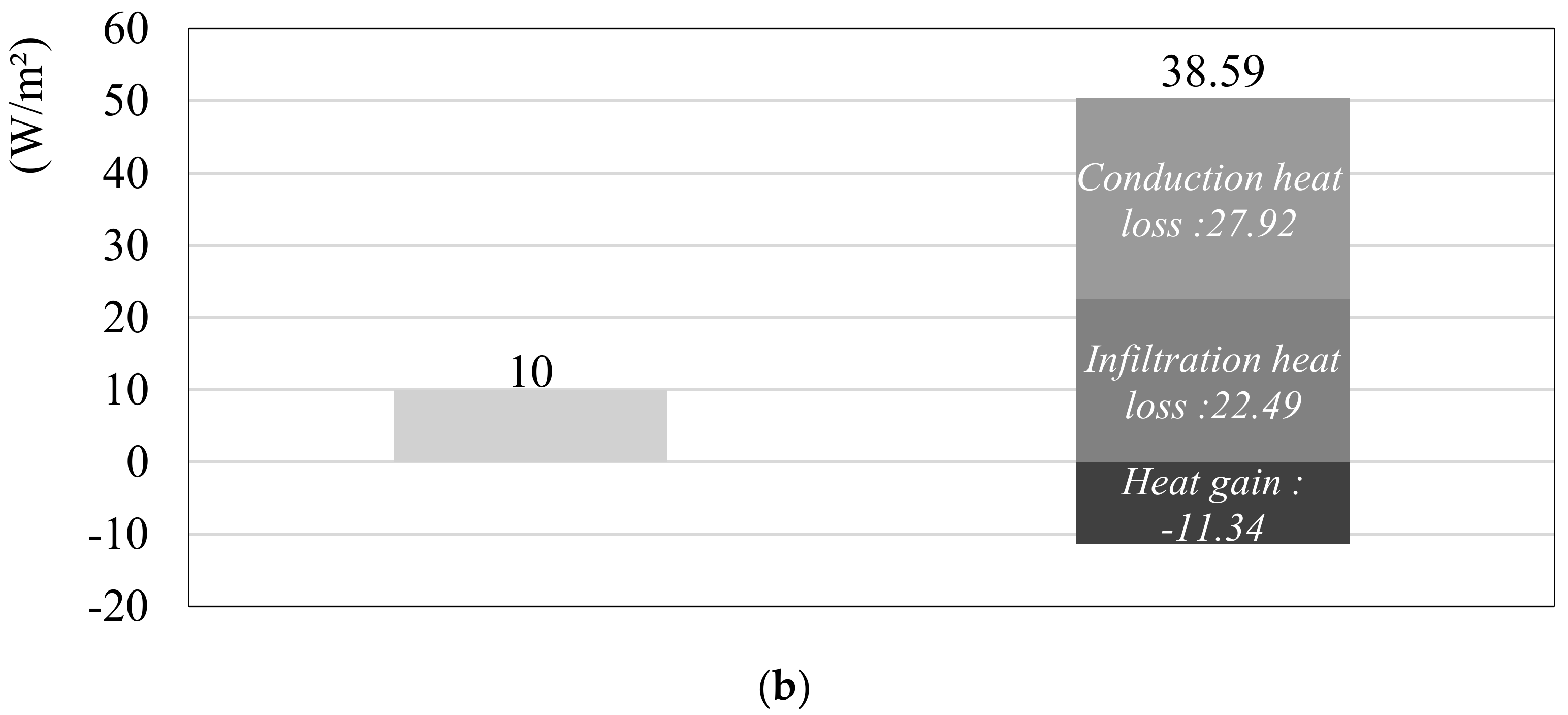 Sustainability 10 03558 g003b