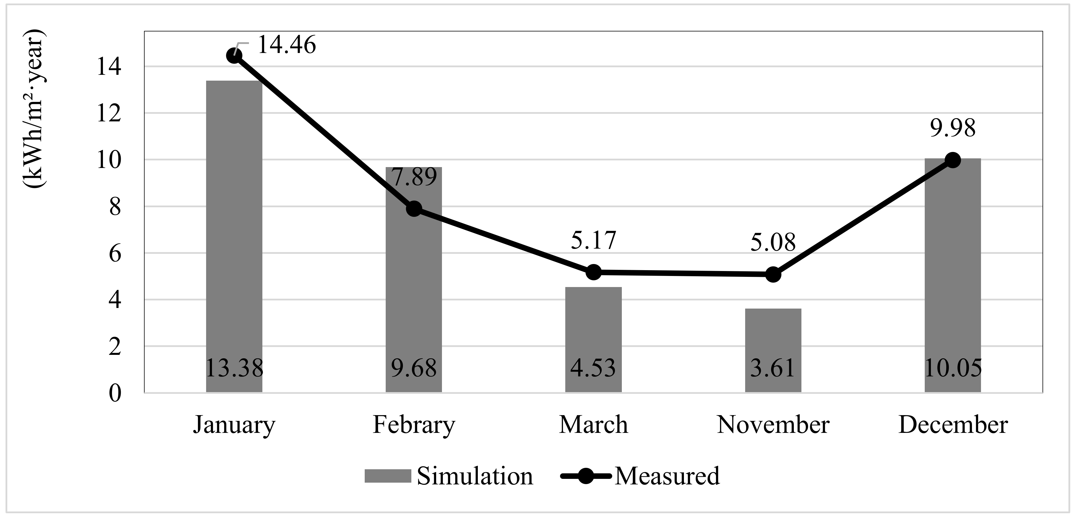 Sustainability 10 03558 g004