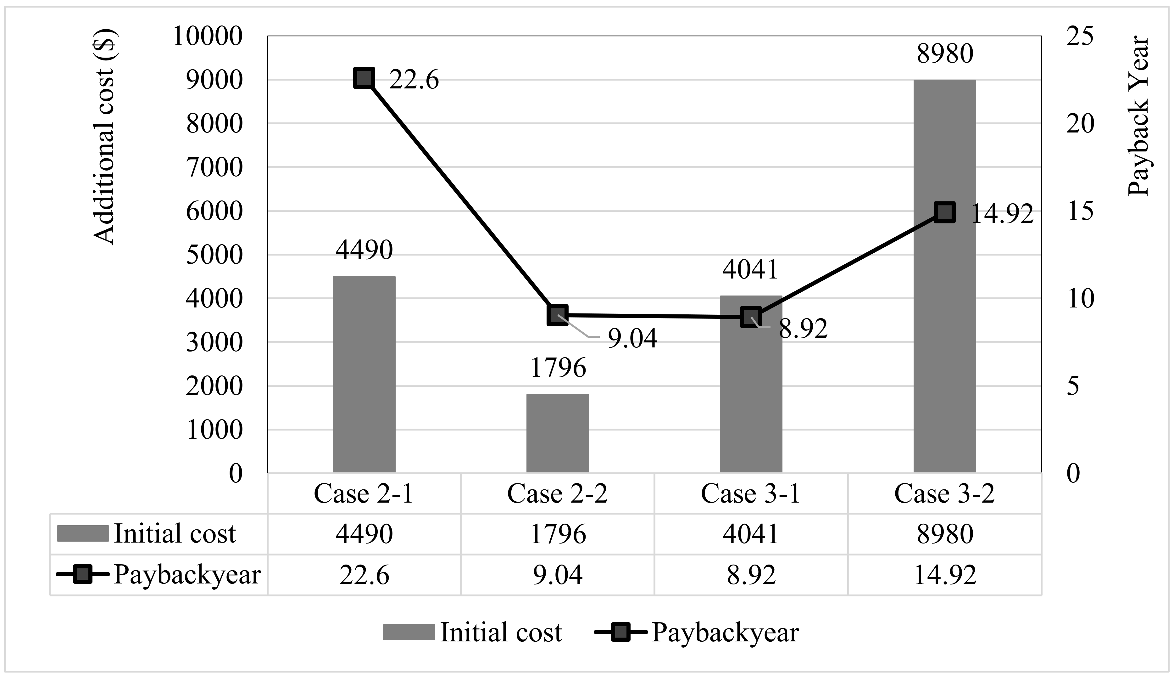 Sustainability 10 03558 g006
