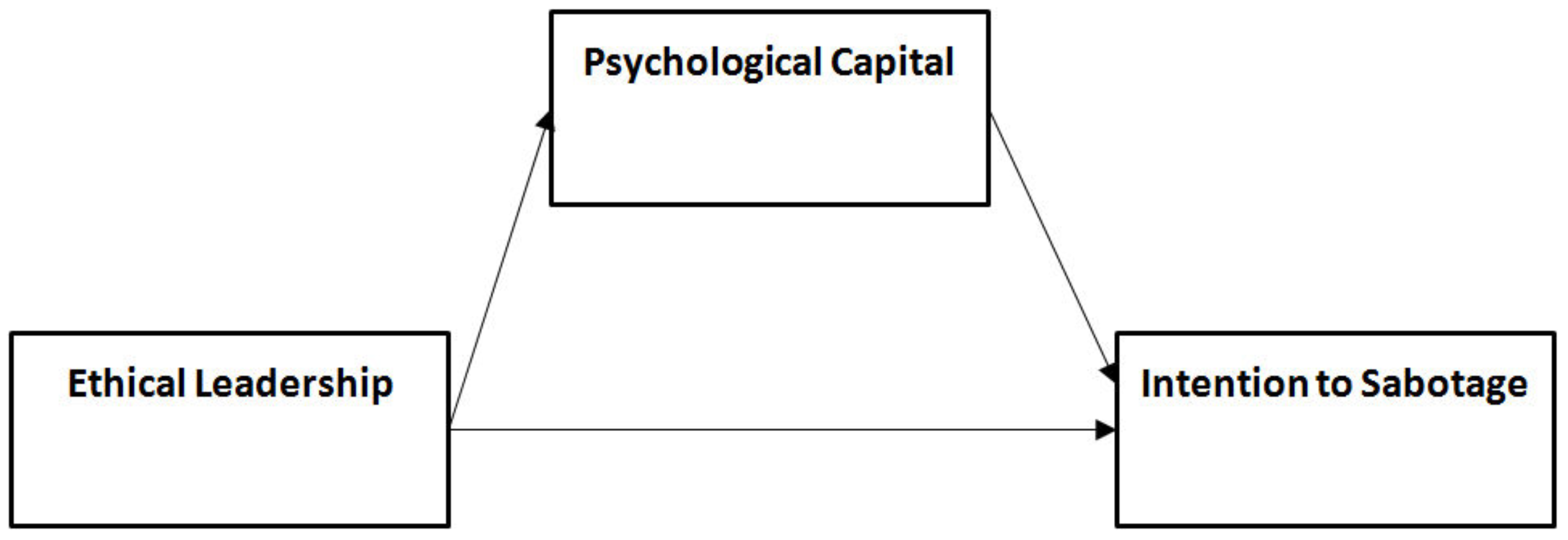 Sustainability 10 03559 g001