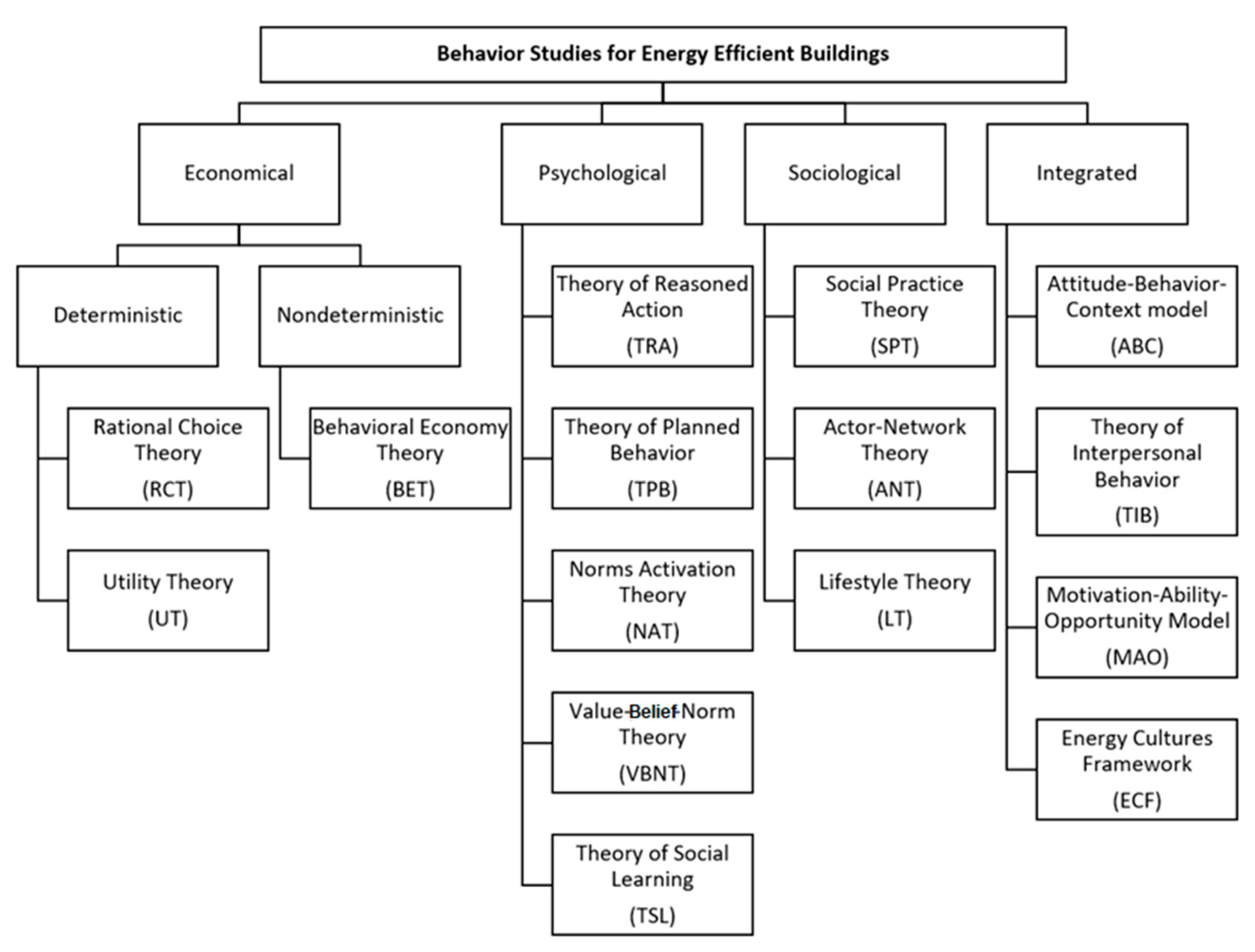 Sustainability 10 03567 g002 Sustainability 10 03567 g002