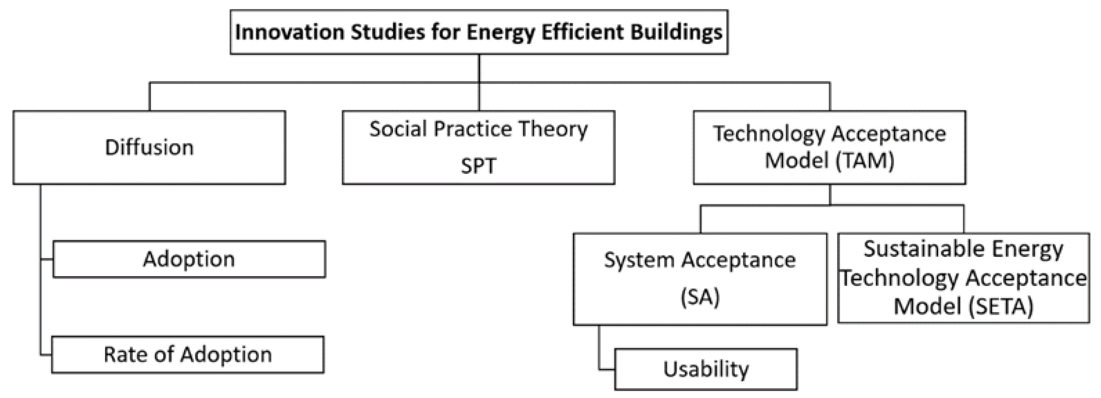 Sustainability 10 03567 g005 Sustainability 10 03567 g005