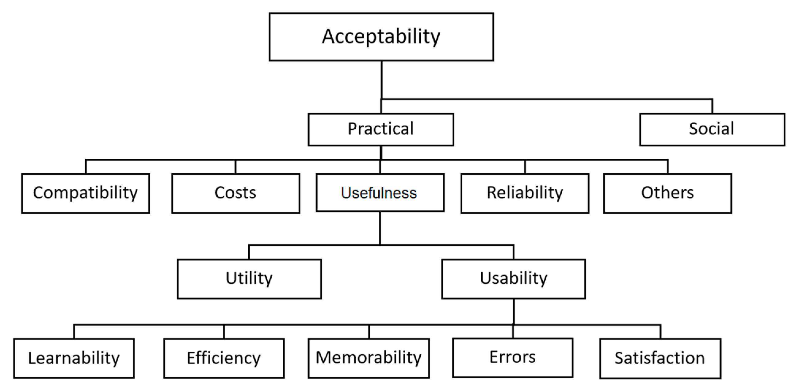 Sustainability 10 03567 g006 Sustainability 10 03567 g006