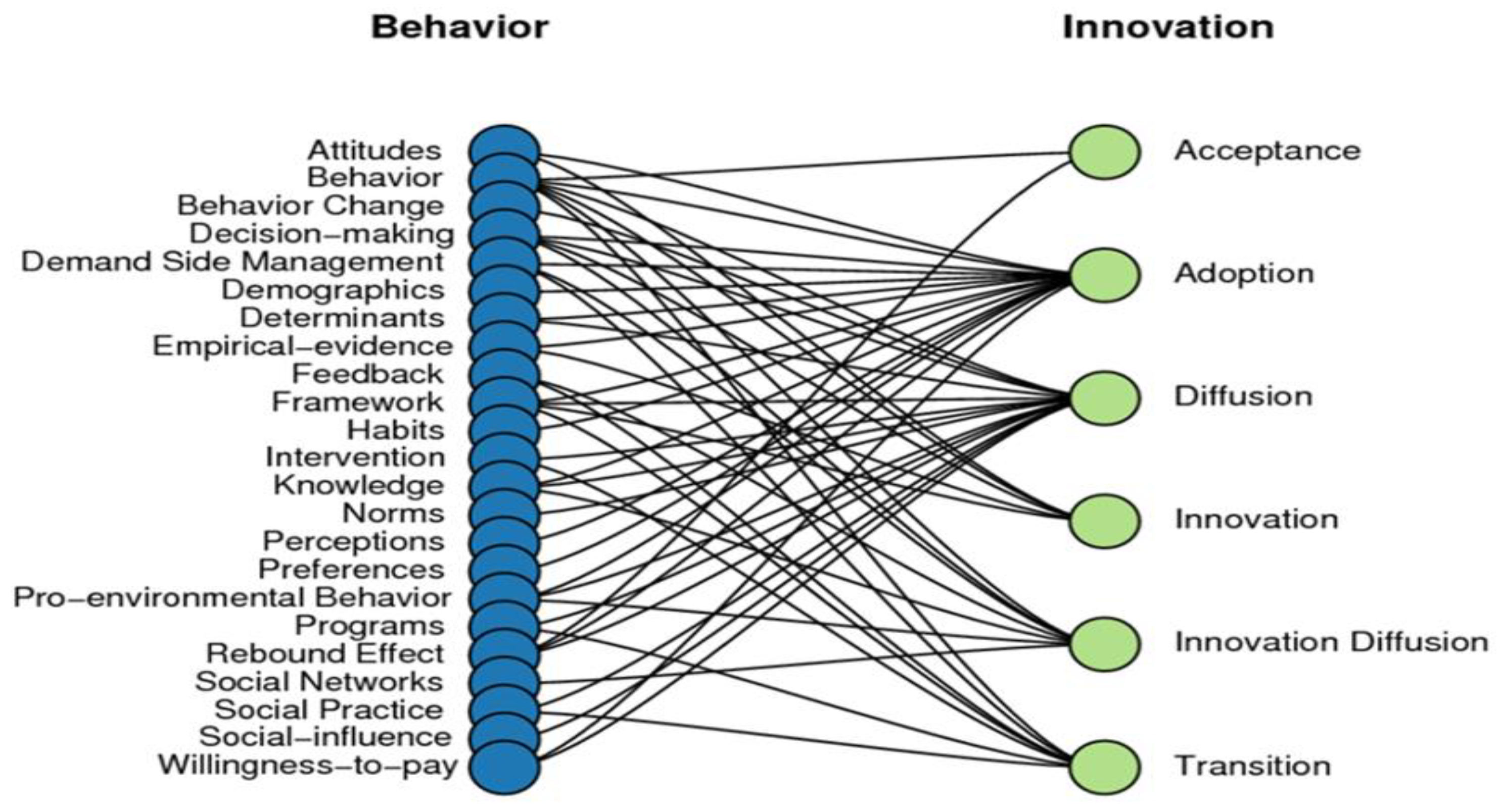 Sustainability 10 03567 g009 Sustainability 10 03567 g009