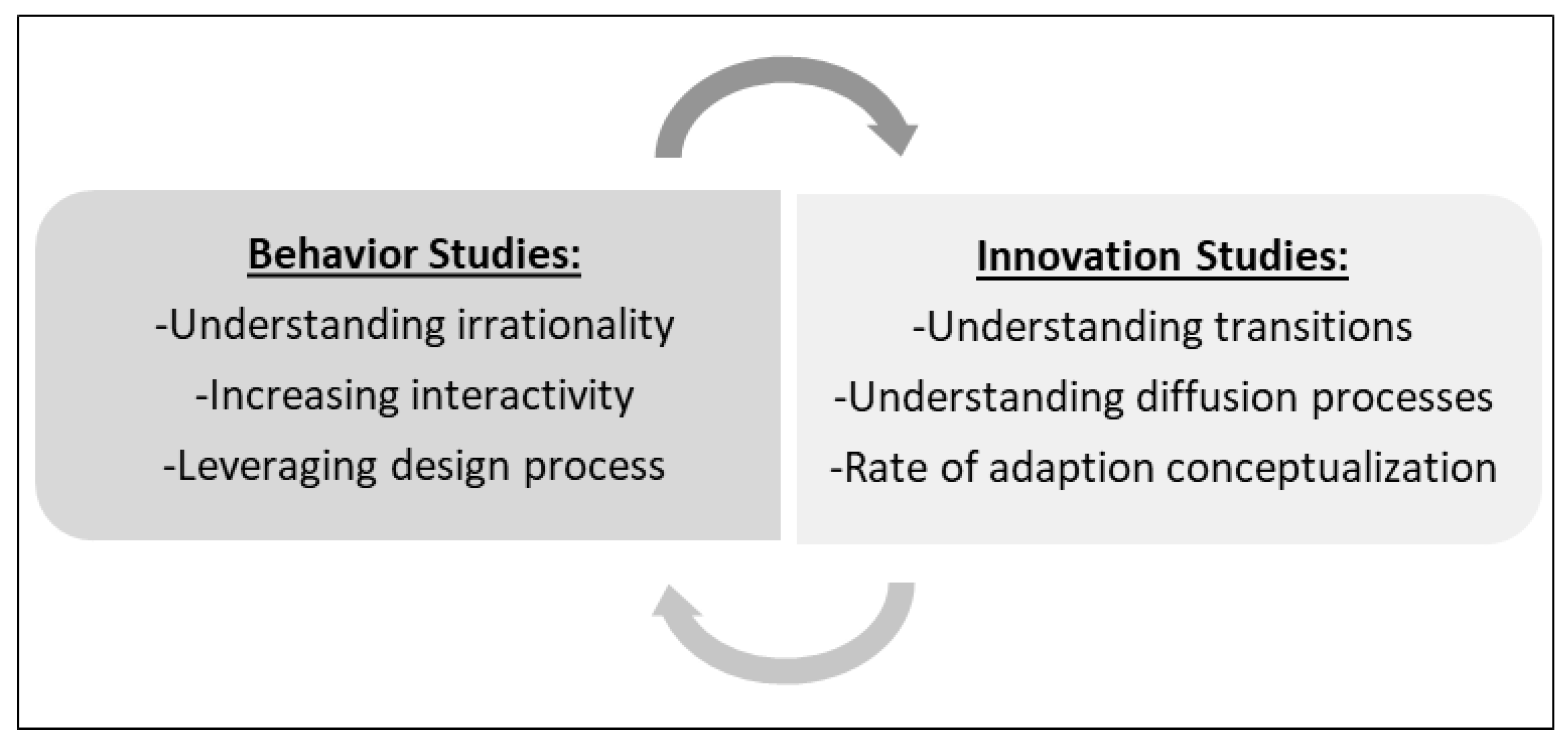 Sustainability 10 03567 g010 Sustainability 10 03567 g010