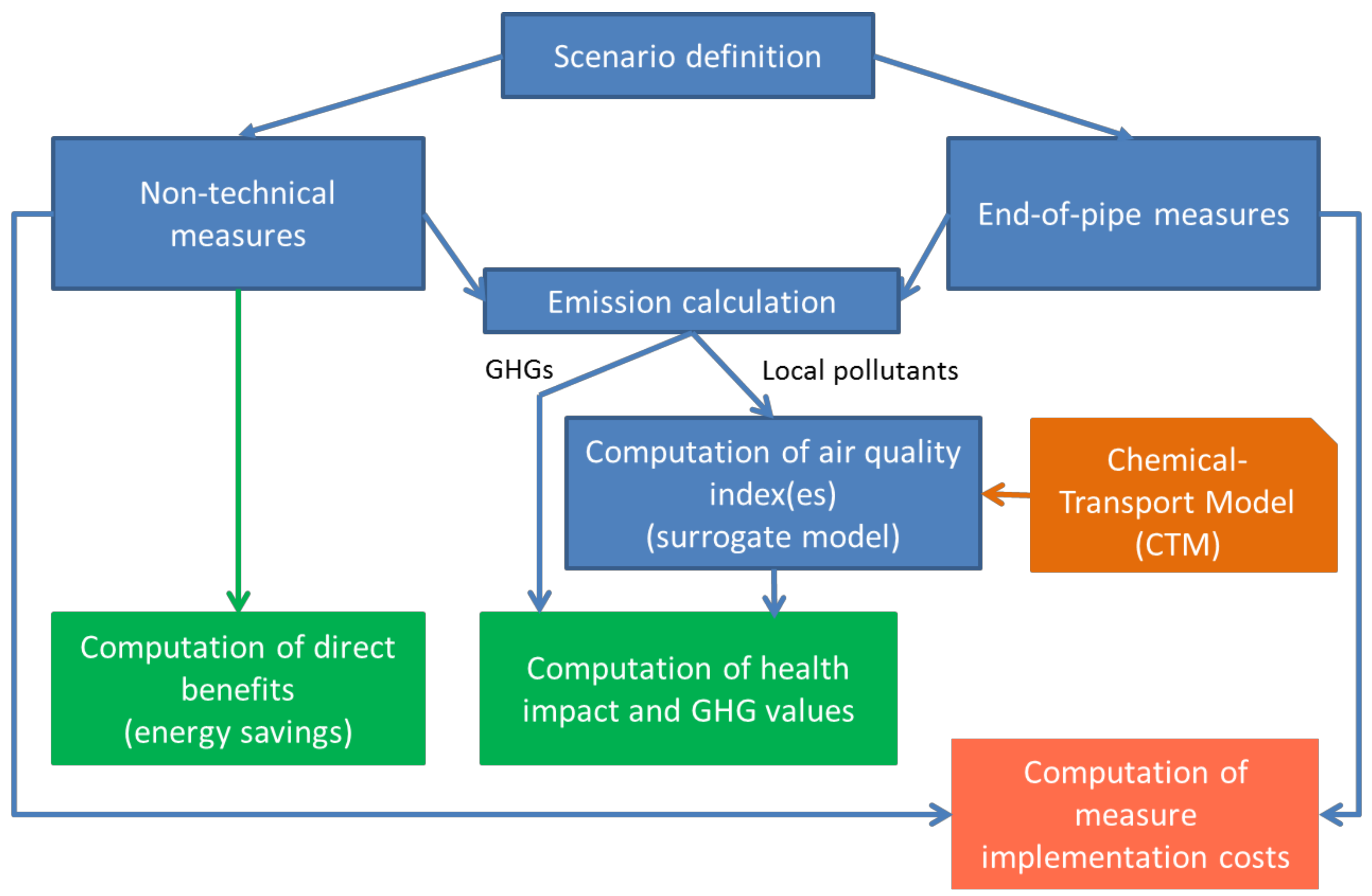 Sustainability 10 03568 g001