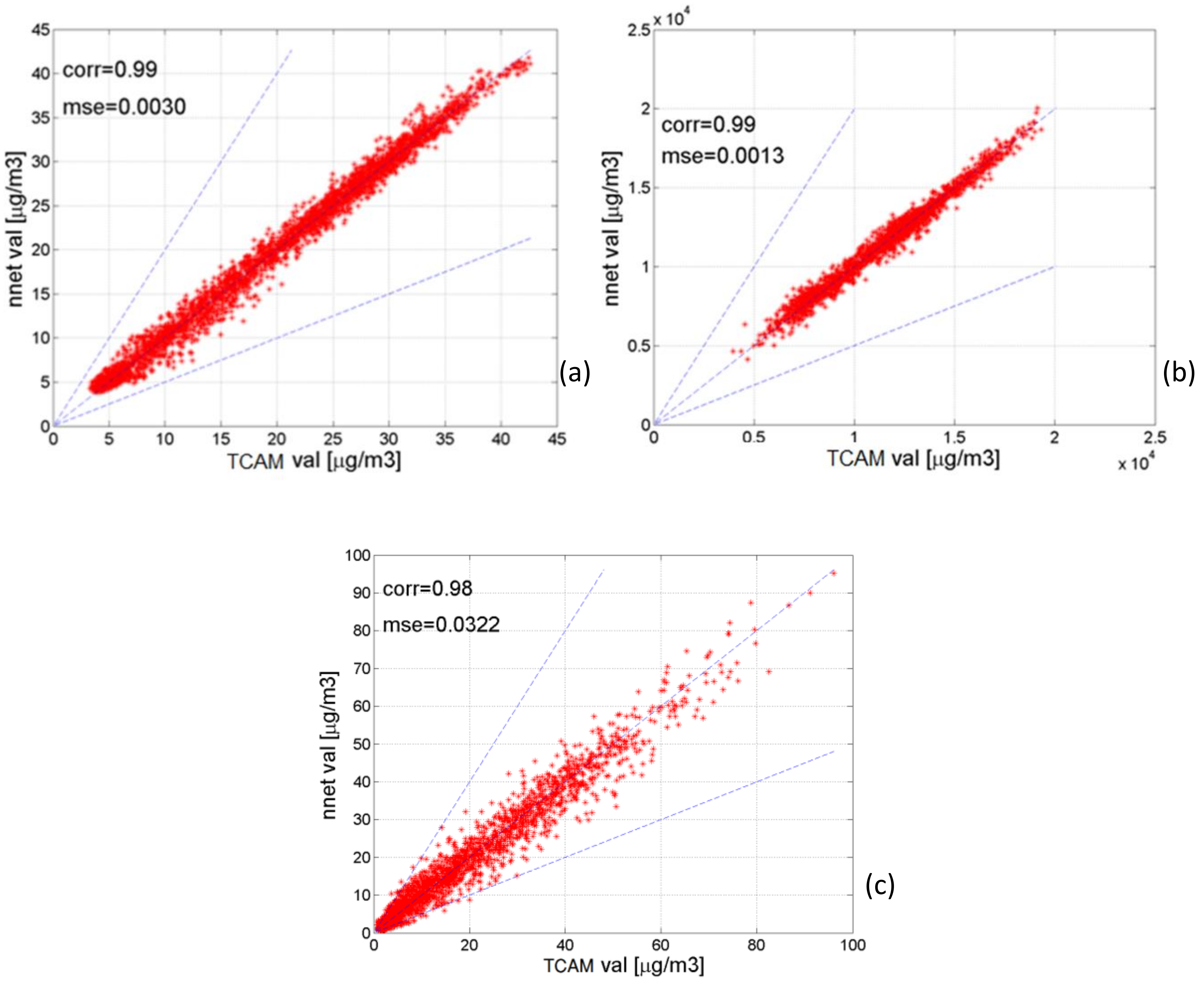 Sustainability 10 03568 g003