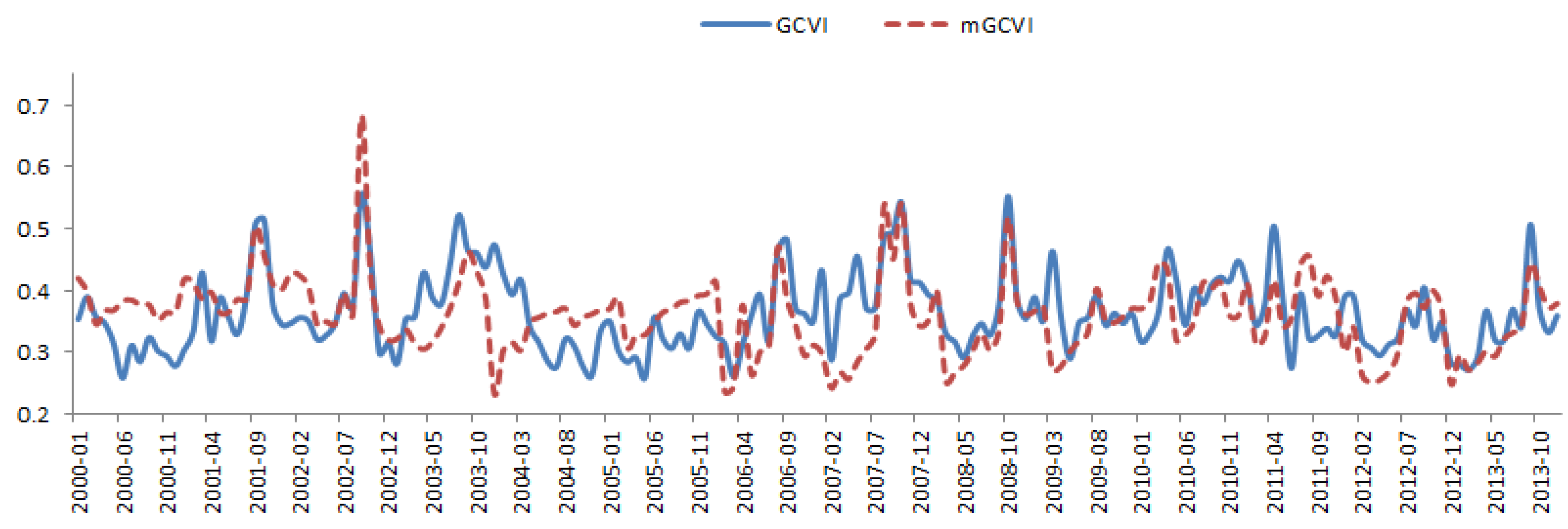 Sustainability 10 03569 g001