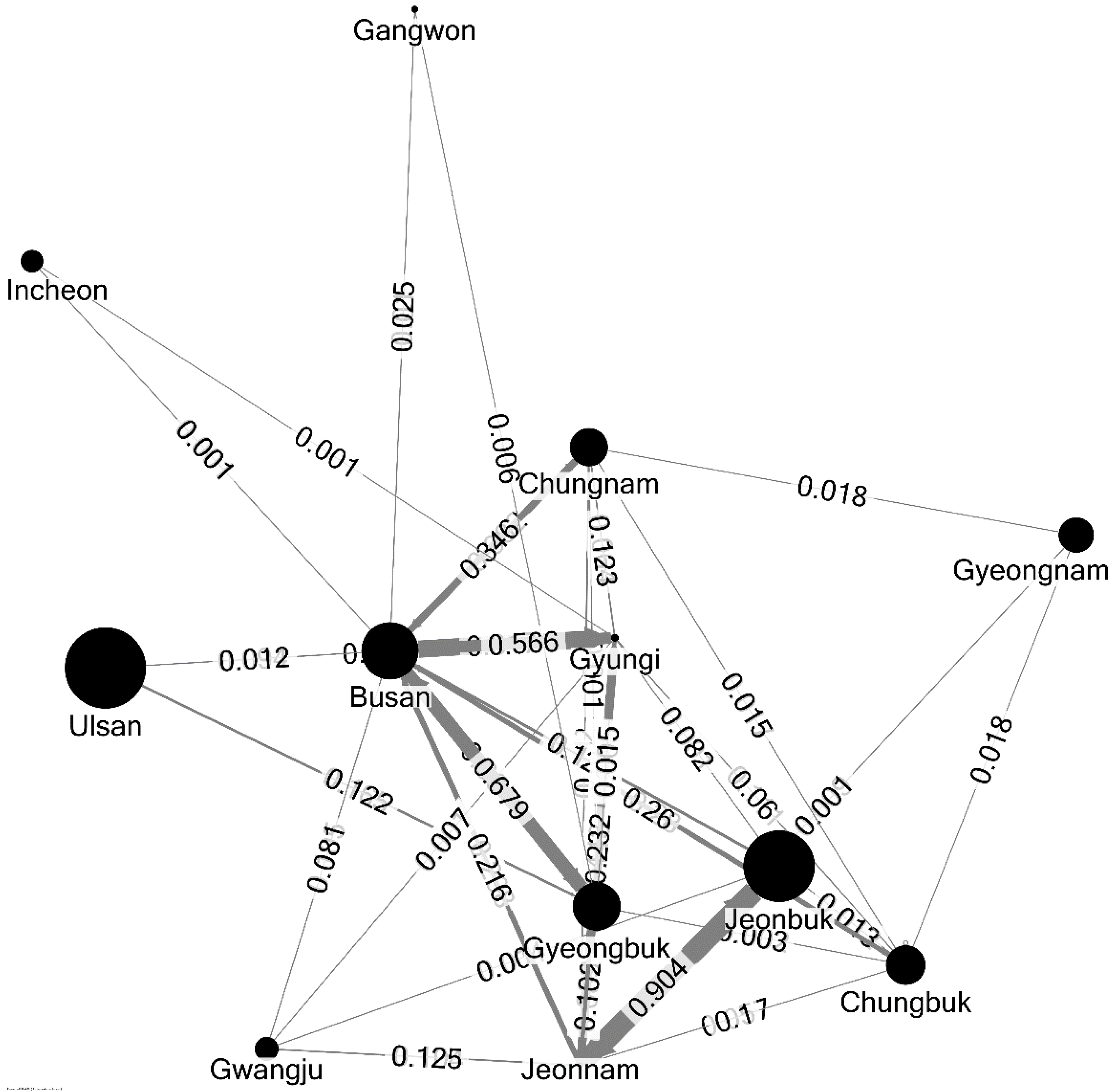 Sustainability 10 03575 g002