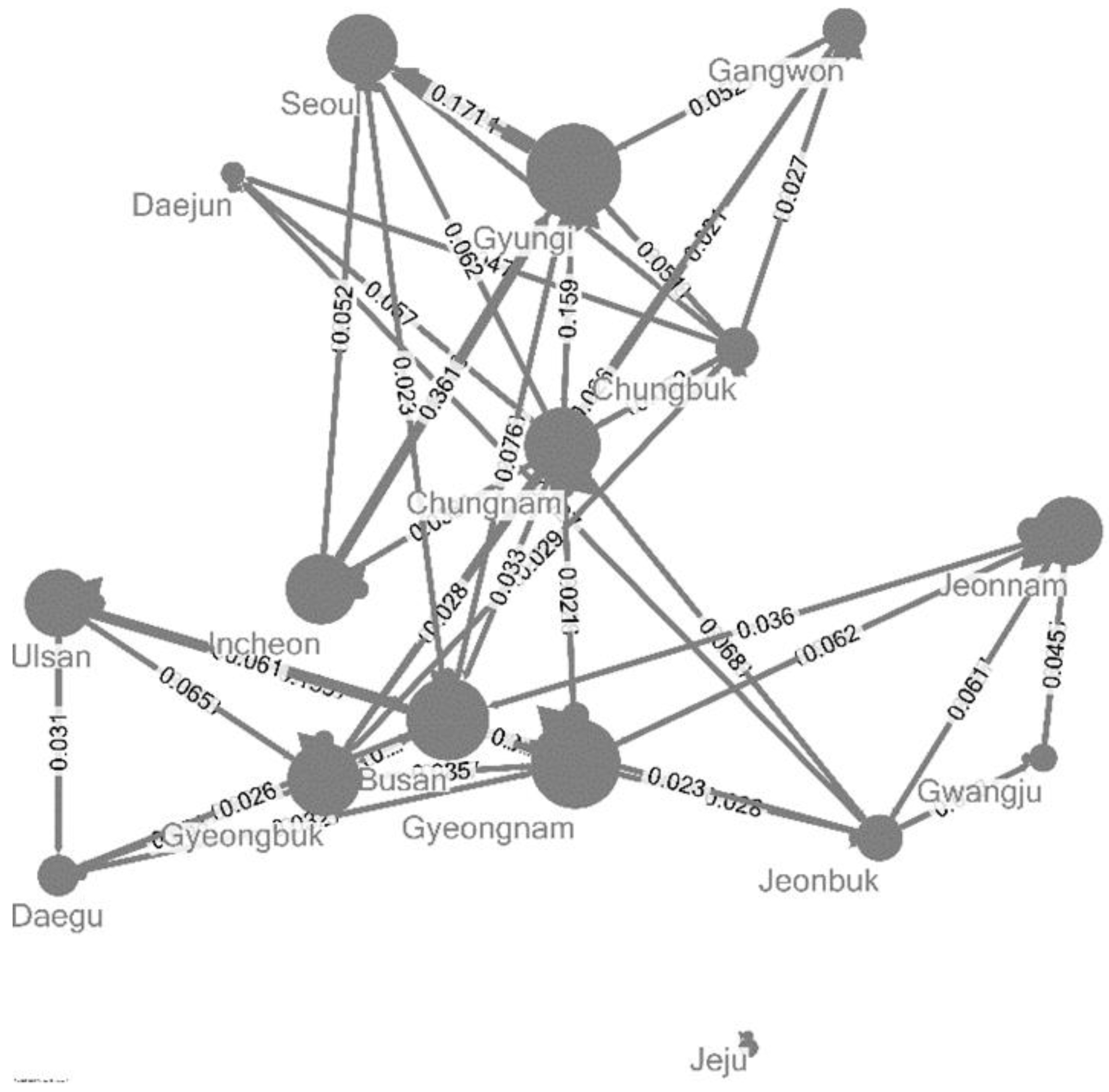 Sustainability 10 03575 g003