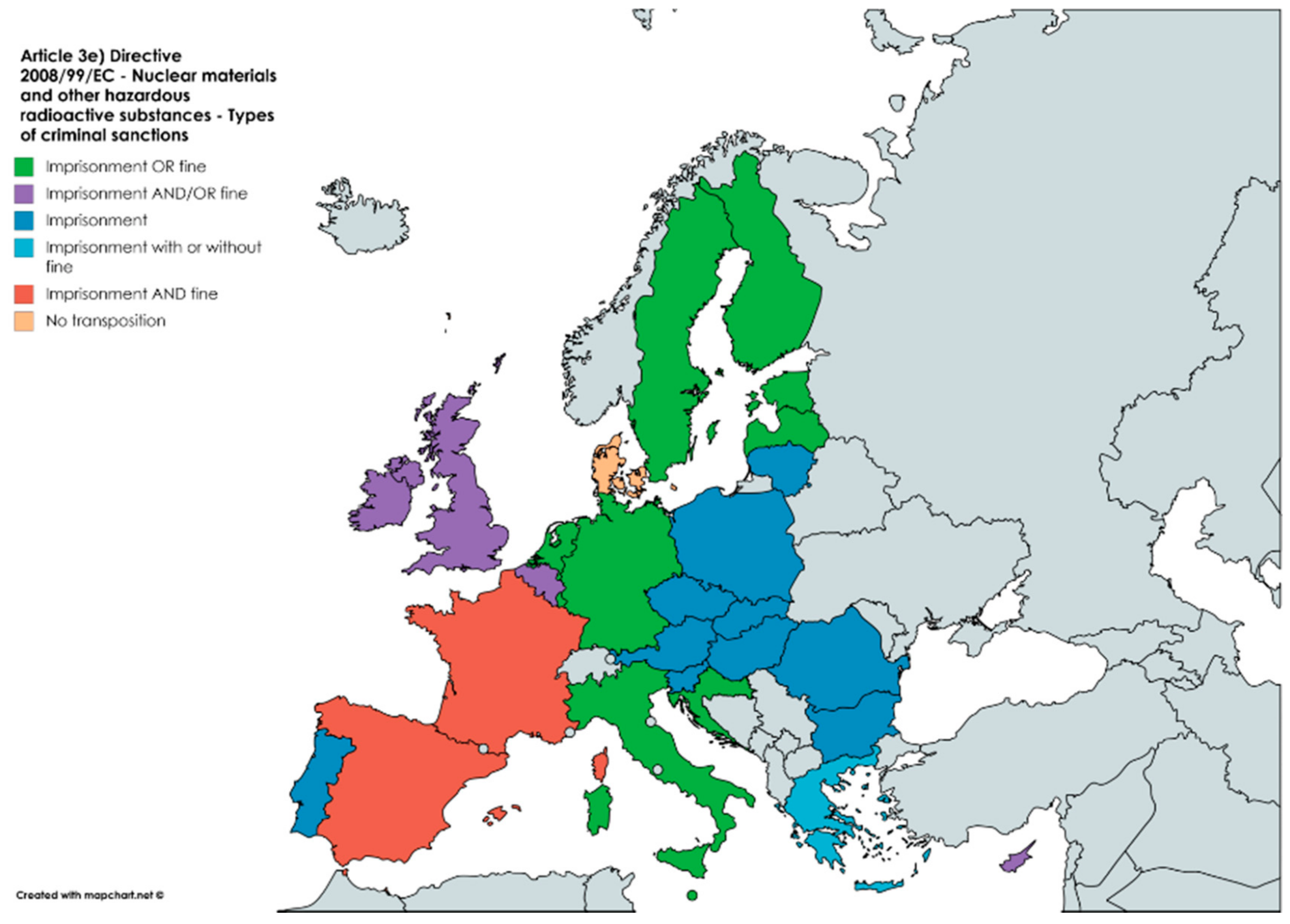 Sustainability 10 03576 g005