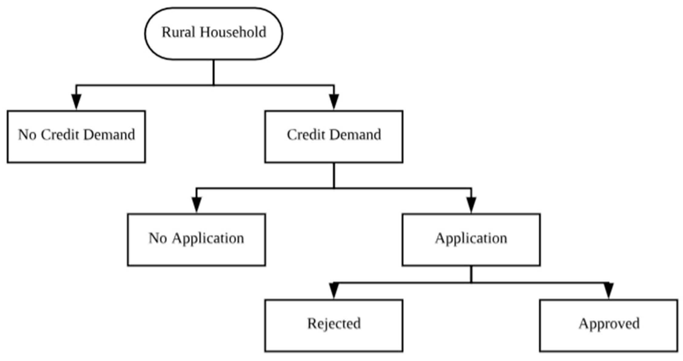 Sustainability 10 03577 g001