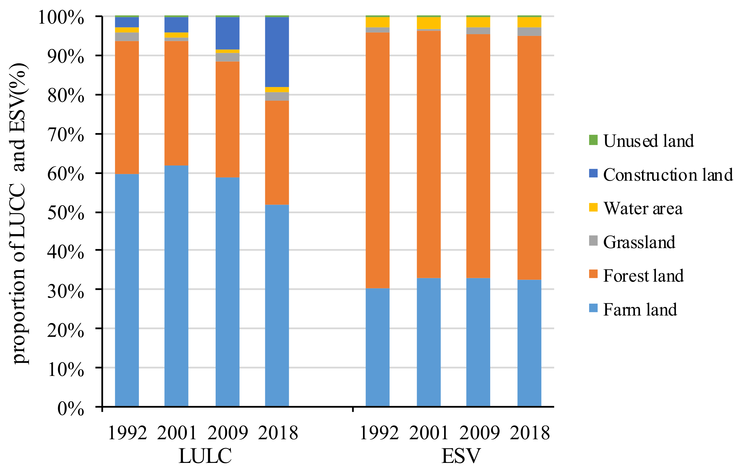 Sustainability 10 03580 g004 Sustainability 10 03580 g004