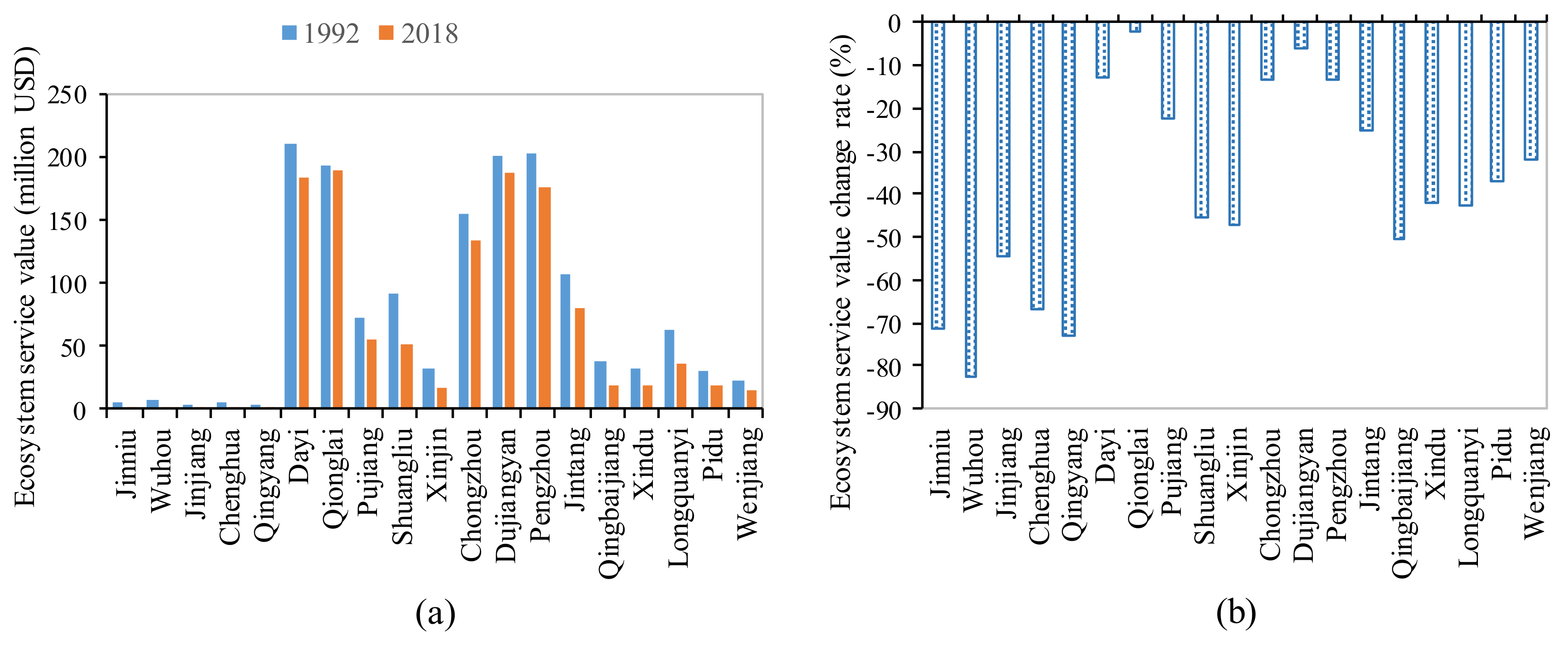 Sustainability 10 03580 g006 Sustainability 10 03580 g006