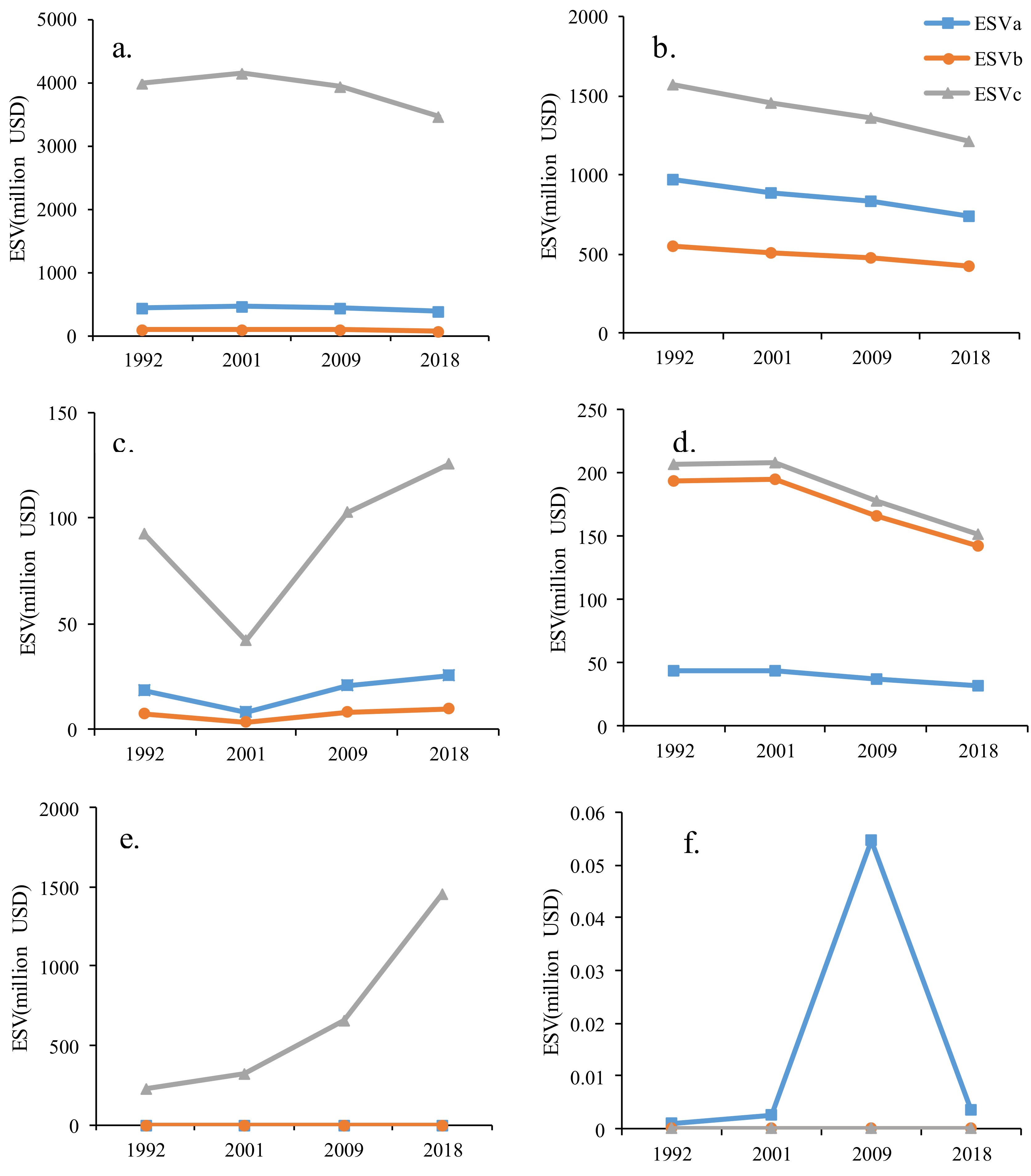 Sustainability 10 03580 g007 Sustainability 10 03580 g007