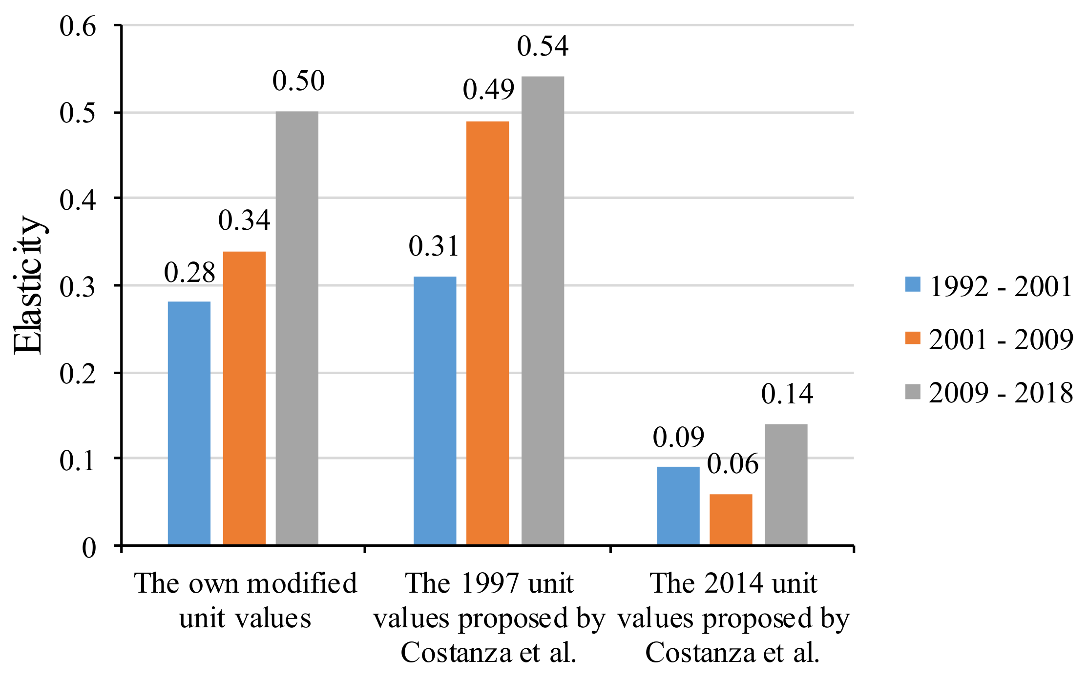 Sustainability 10 03580 g008 Sustainability 10 03580 g008
