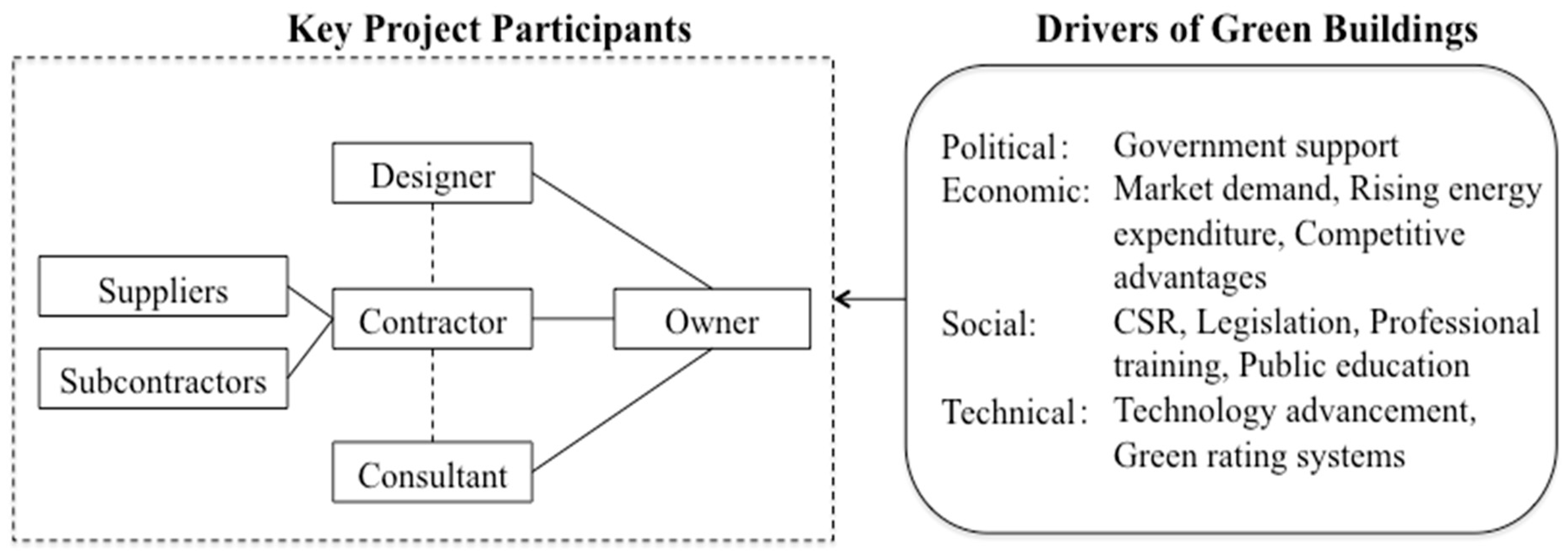 Sustainability 10 03585 g001